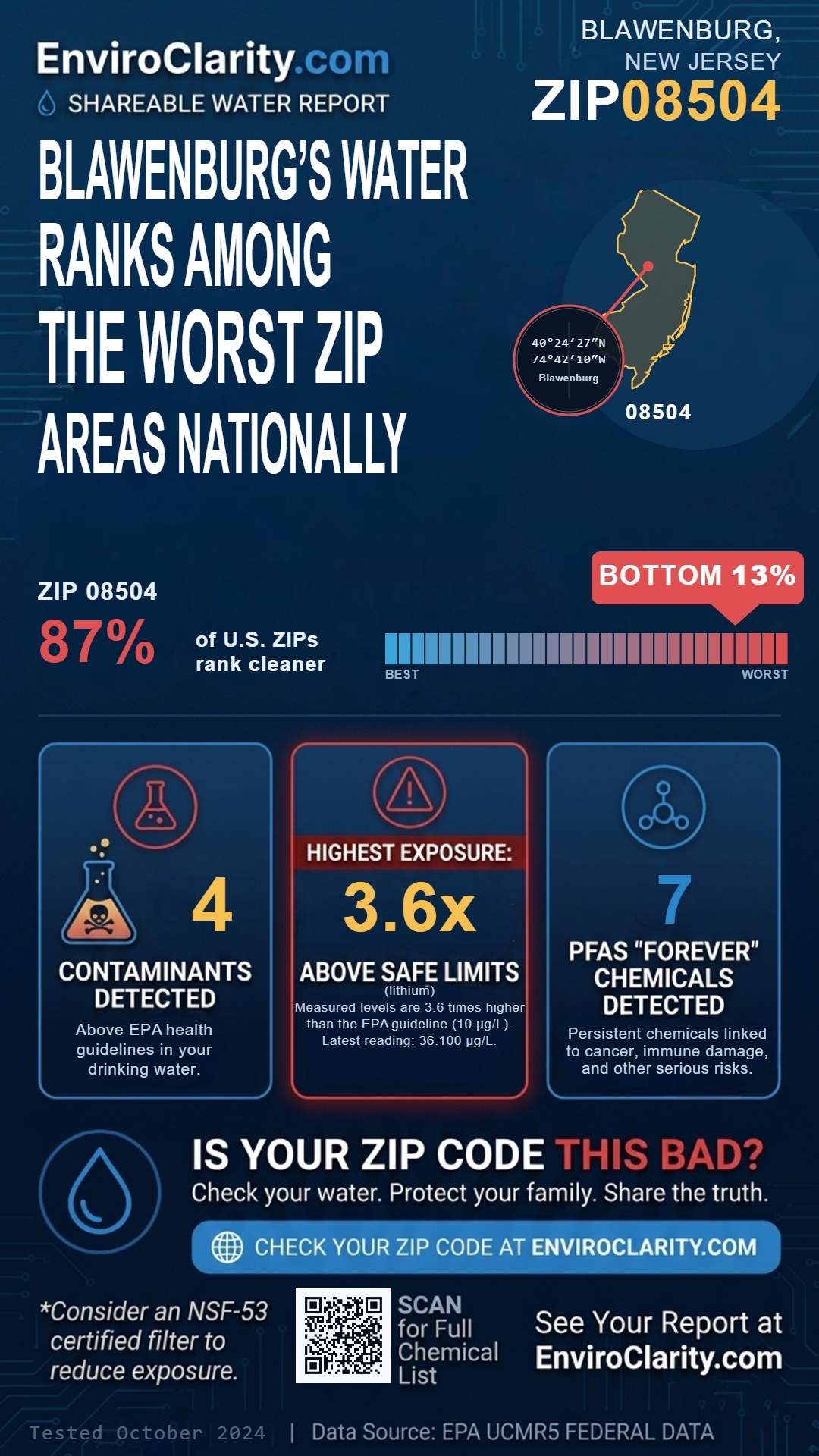 08504 water quality report infographic