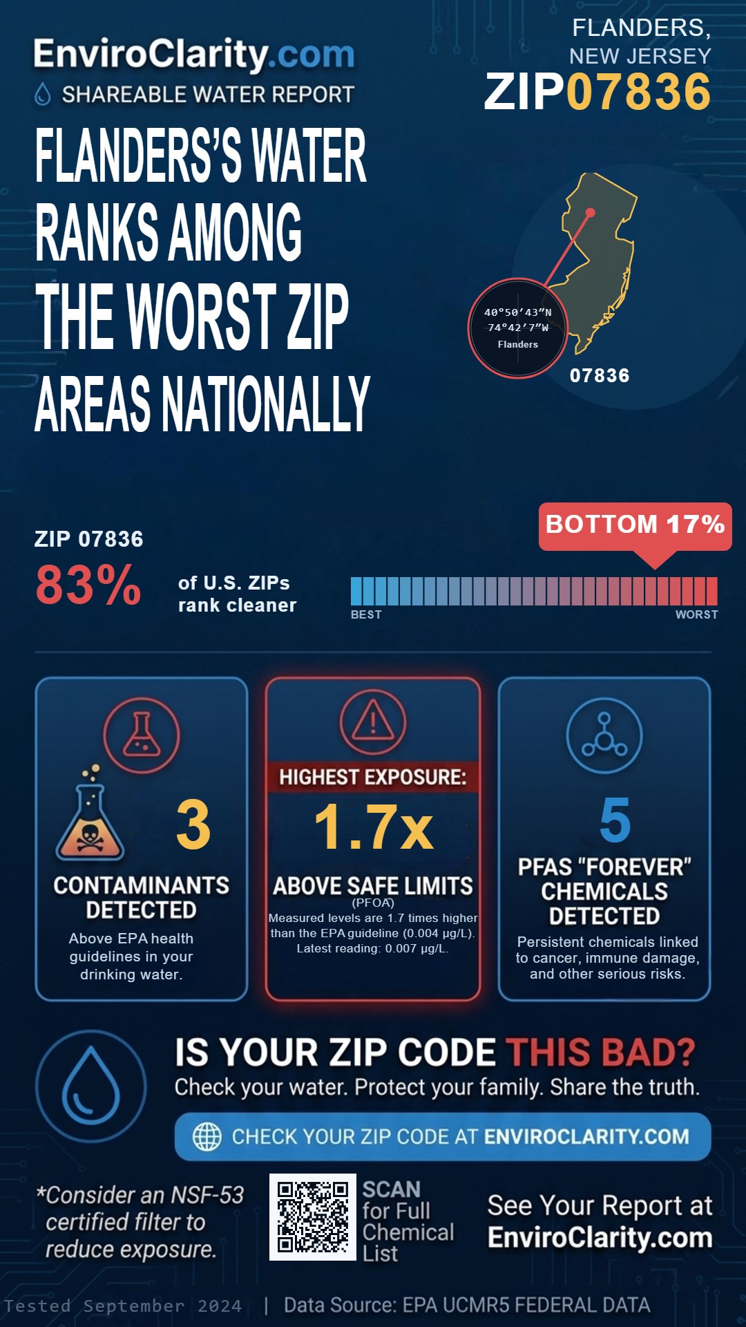 07836 water quality report infographic