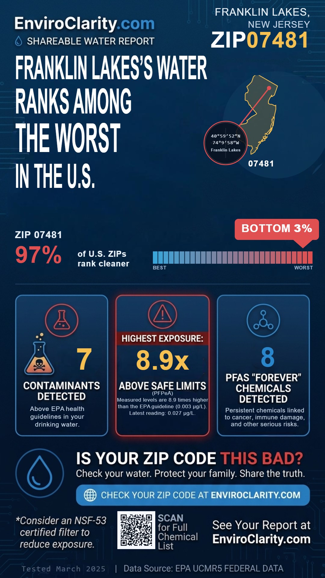 07481 water quality report infographic
