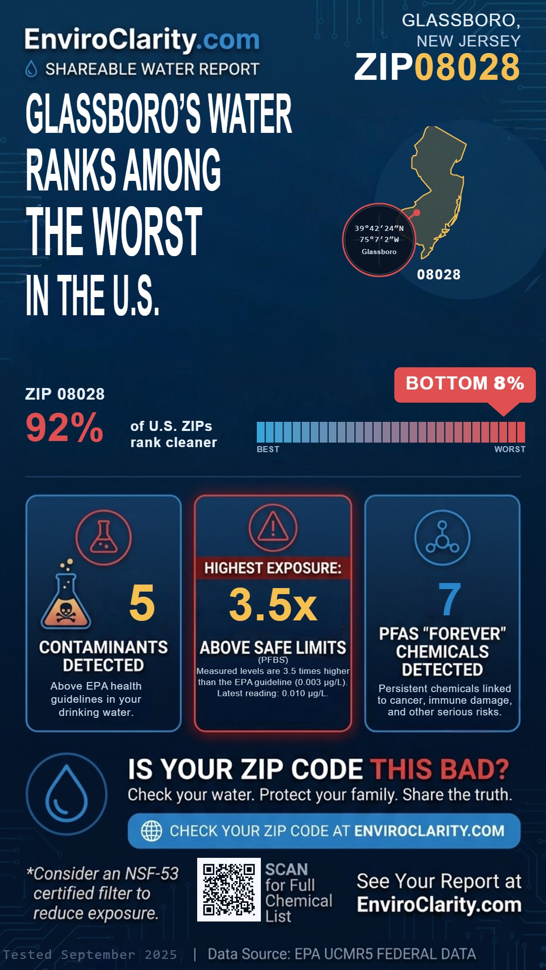 08028 water quality report infographic