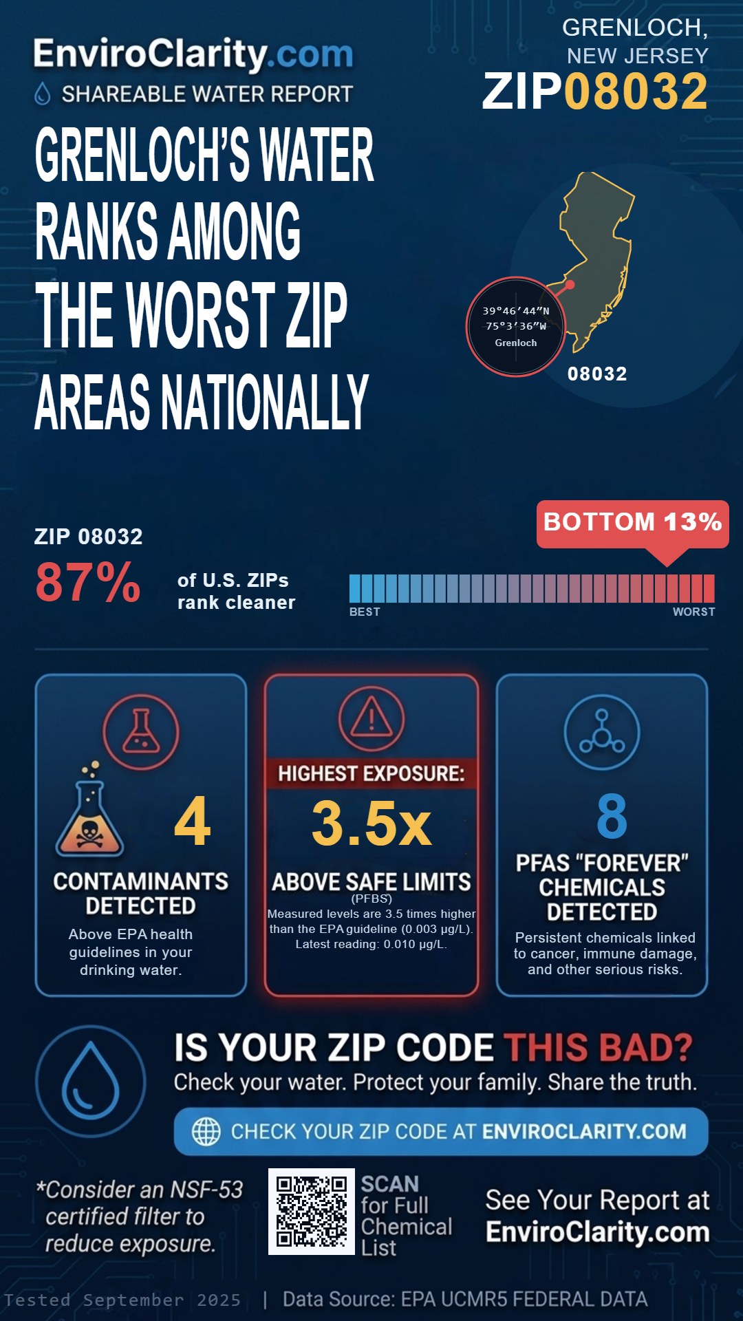 08032 water quality report infographic
