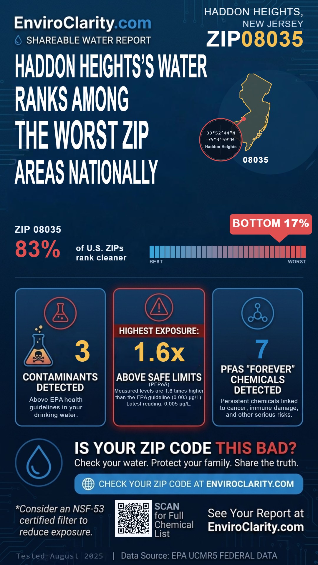 08035 water quality report infographic
