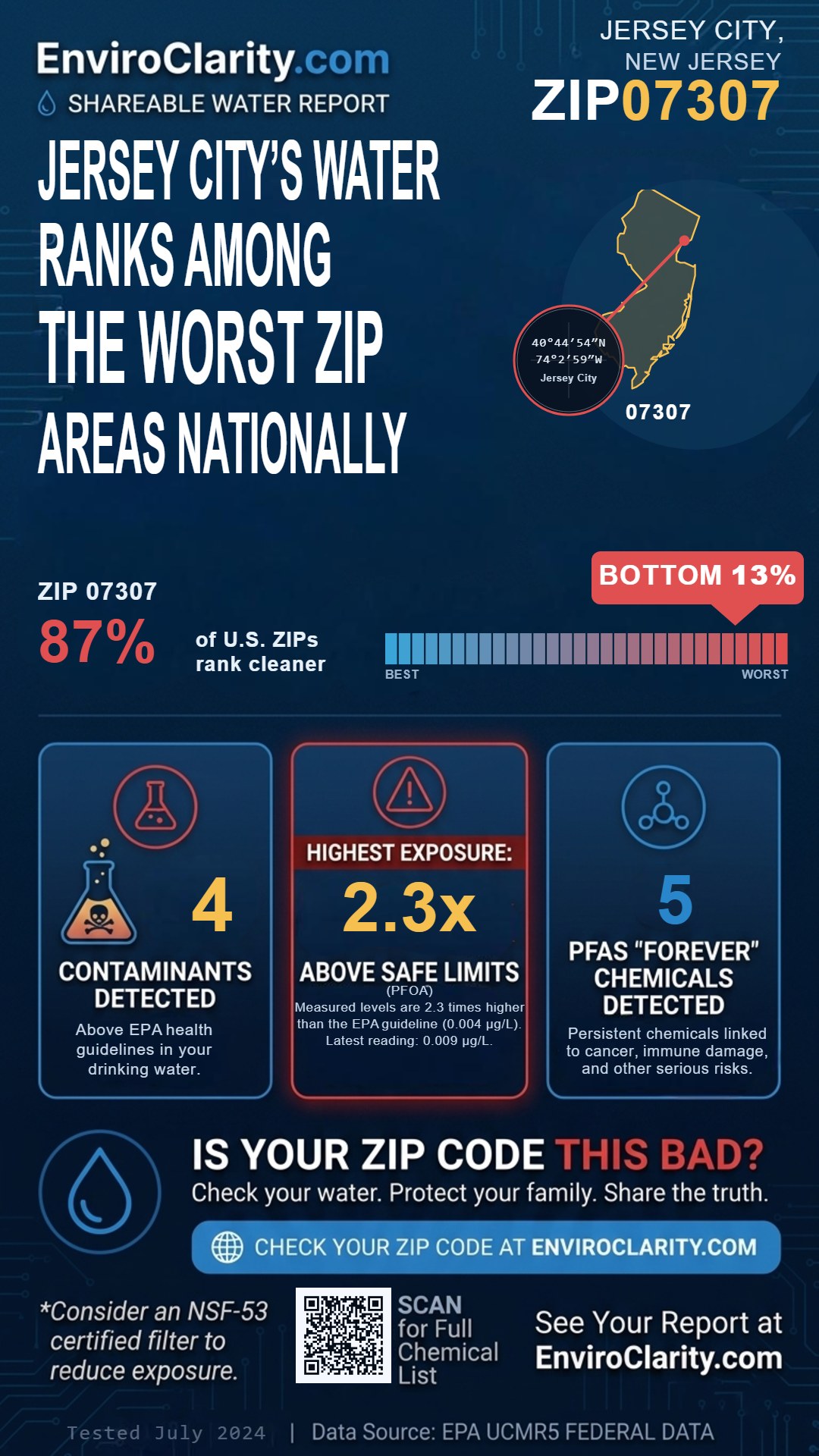 07307 water quality report infographic
