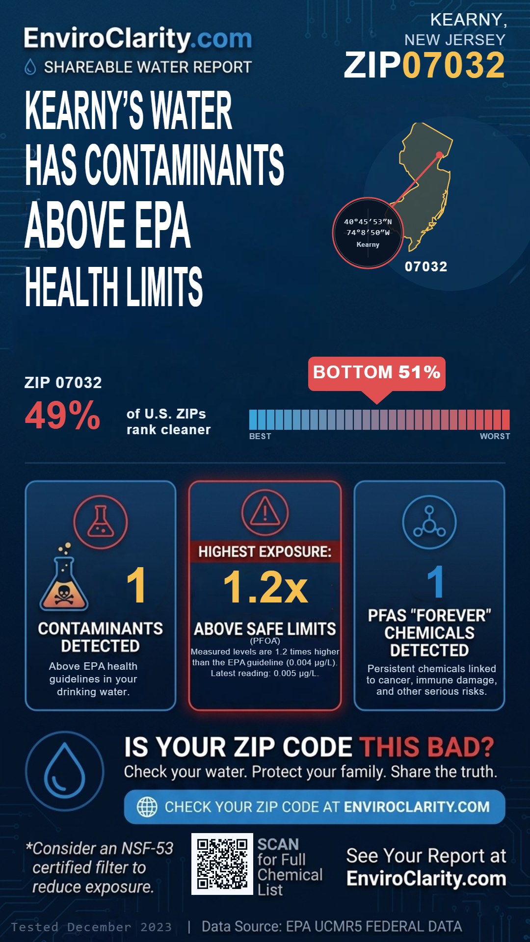 07032 water quality report infographic