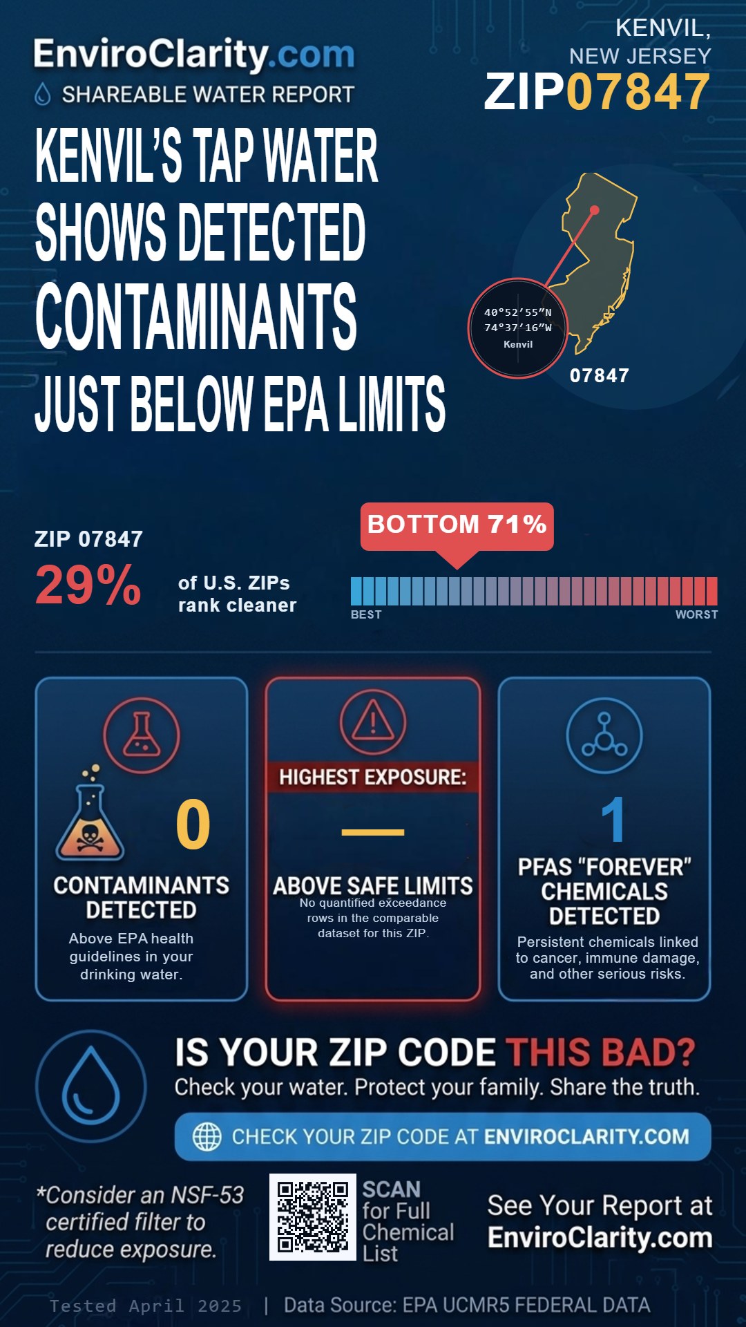 07847 water quality report infographic