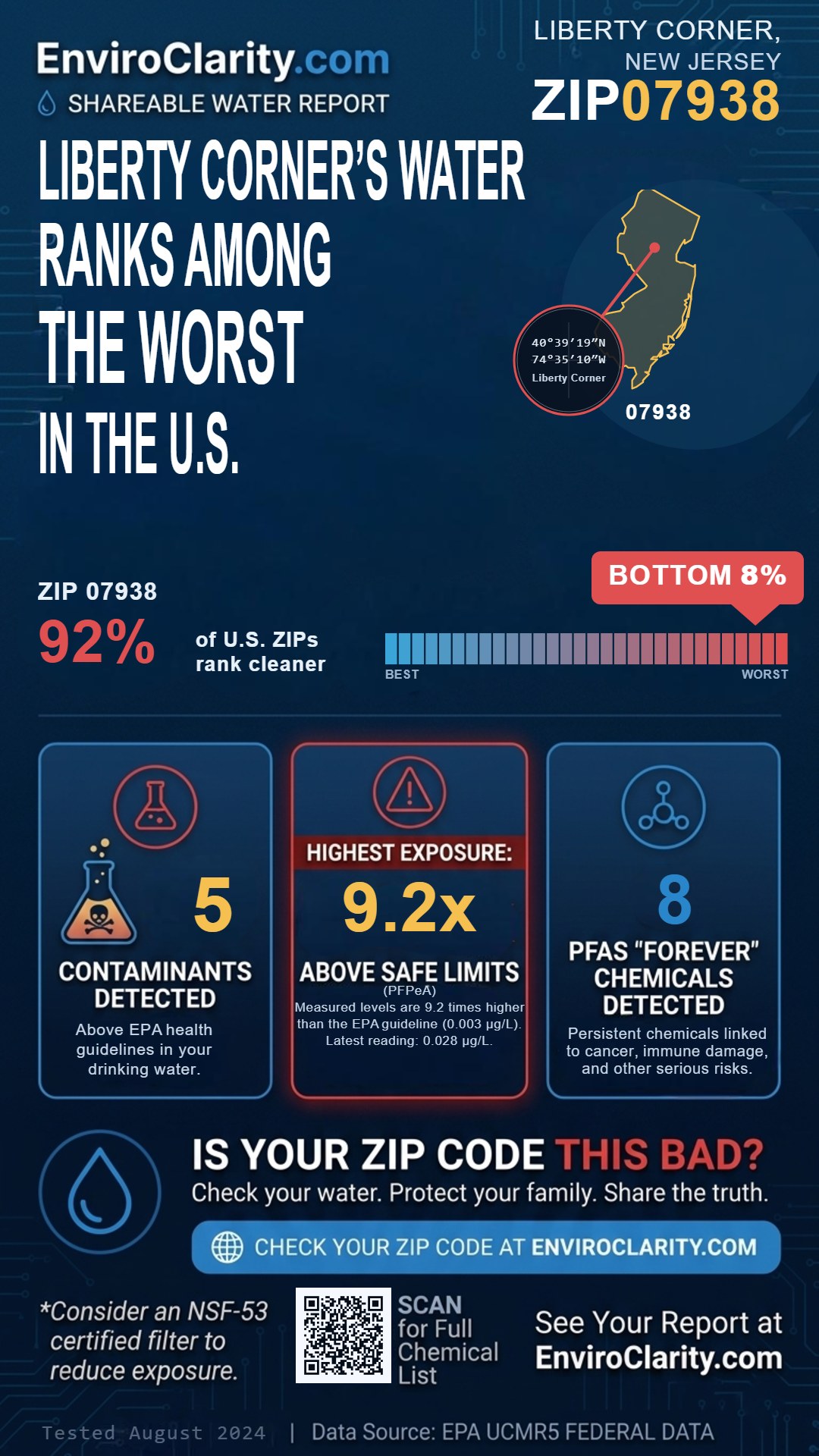 07938 water quality report infographic