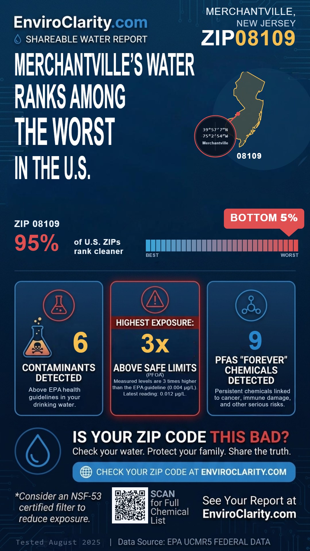08109 water quality report infographic
