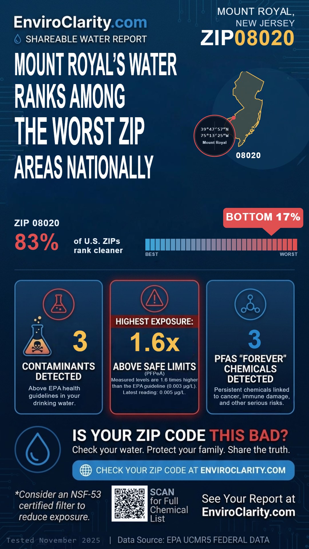 08020 water quality report infographic