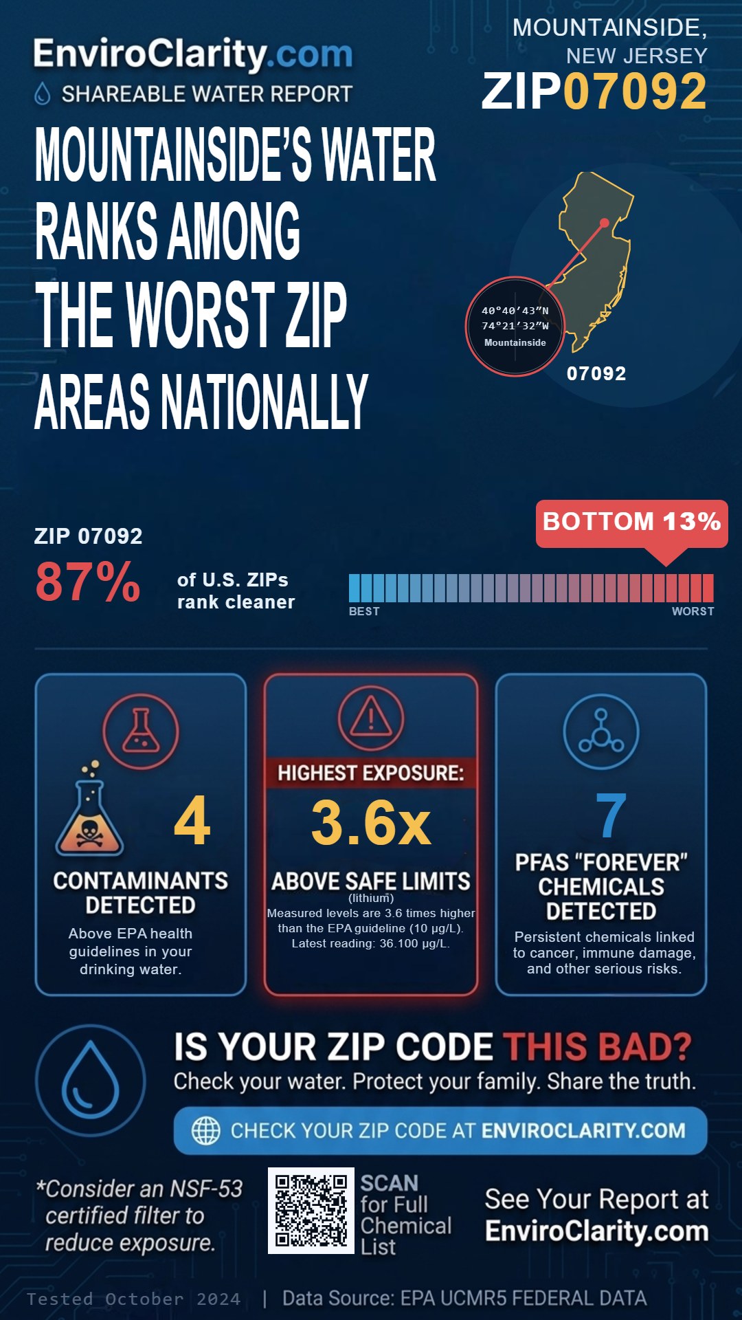 07092 water quality report infographic