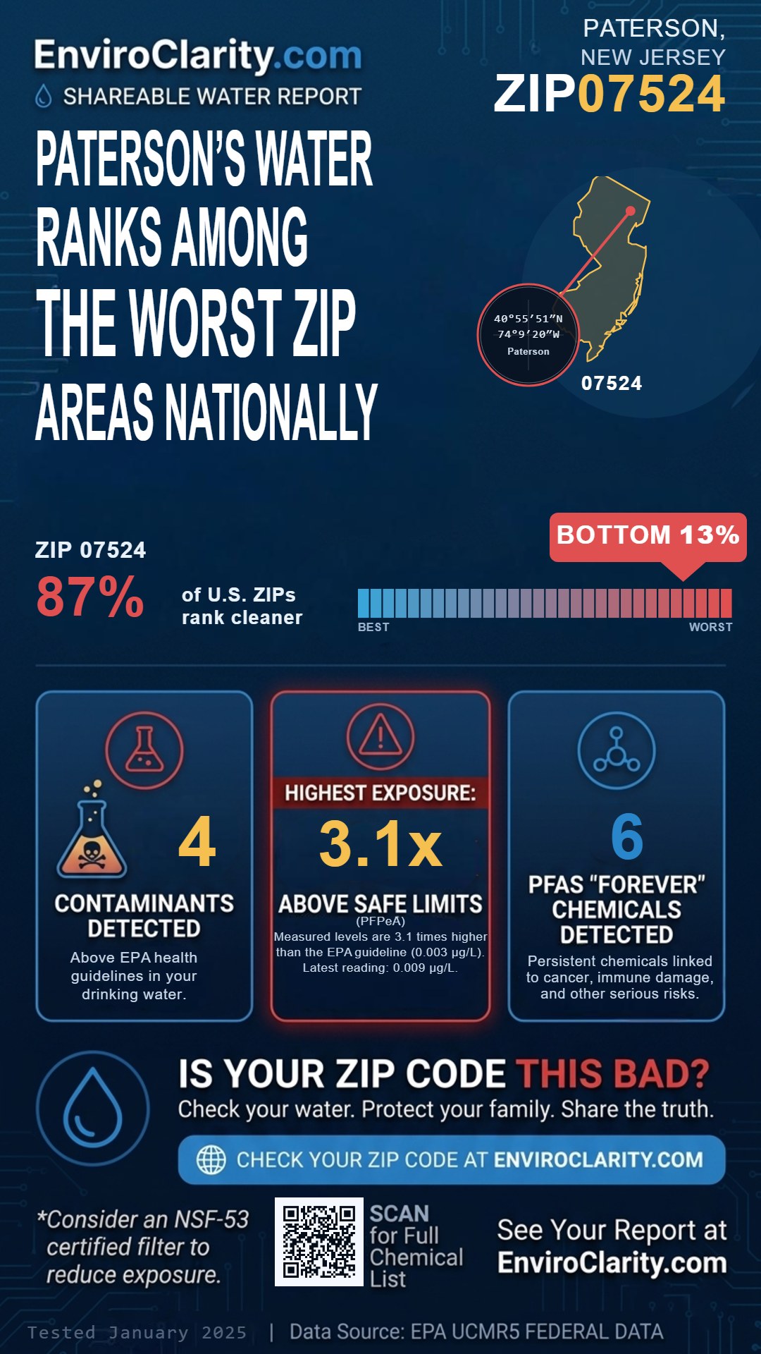 07524 water quality report infographic