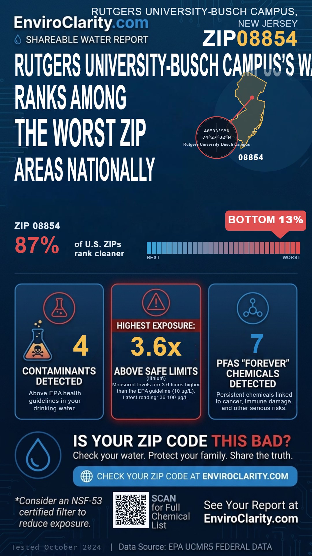 08854 water quality report infographic