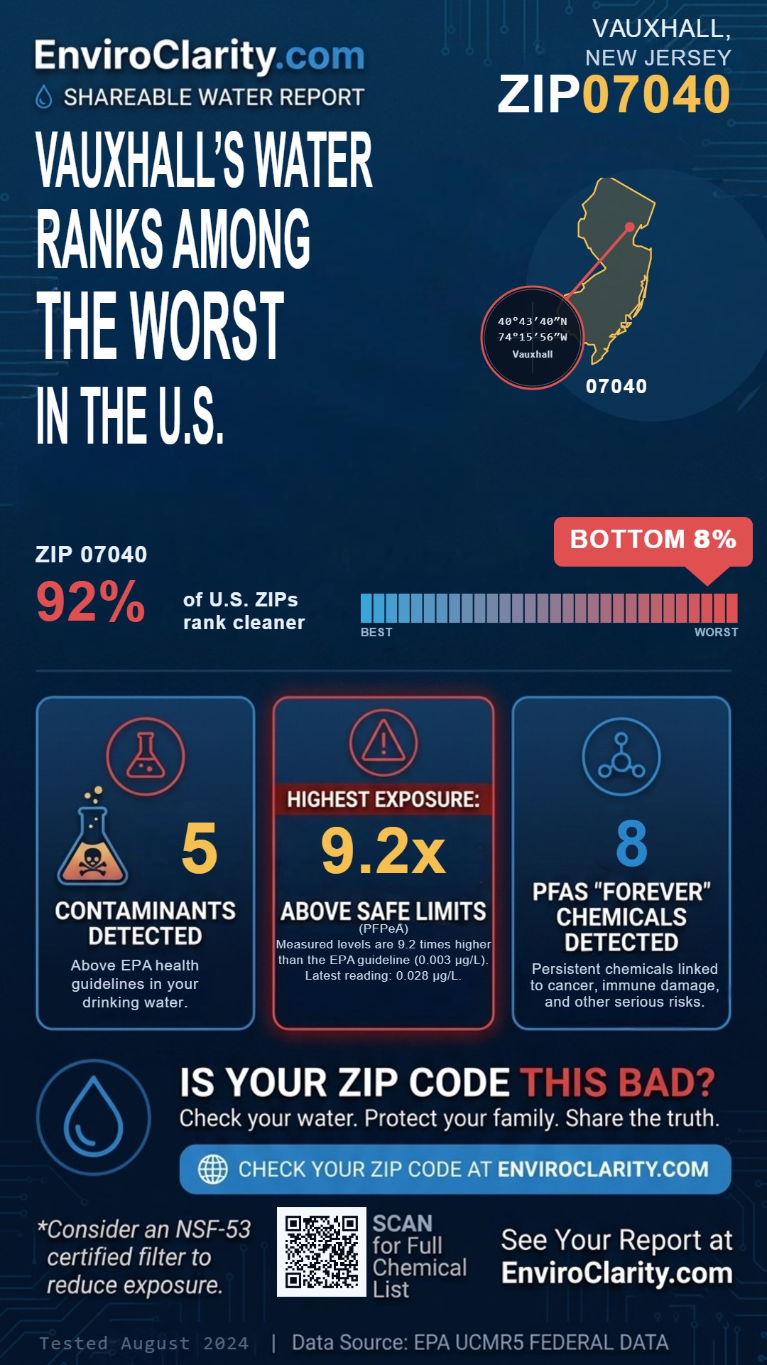 07040 water quality report infographic