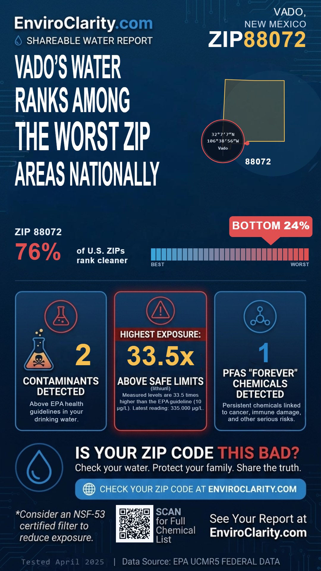 88072 water quality report infographic