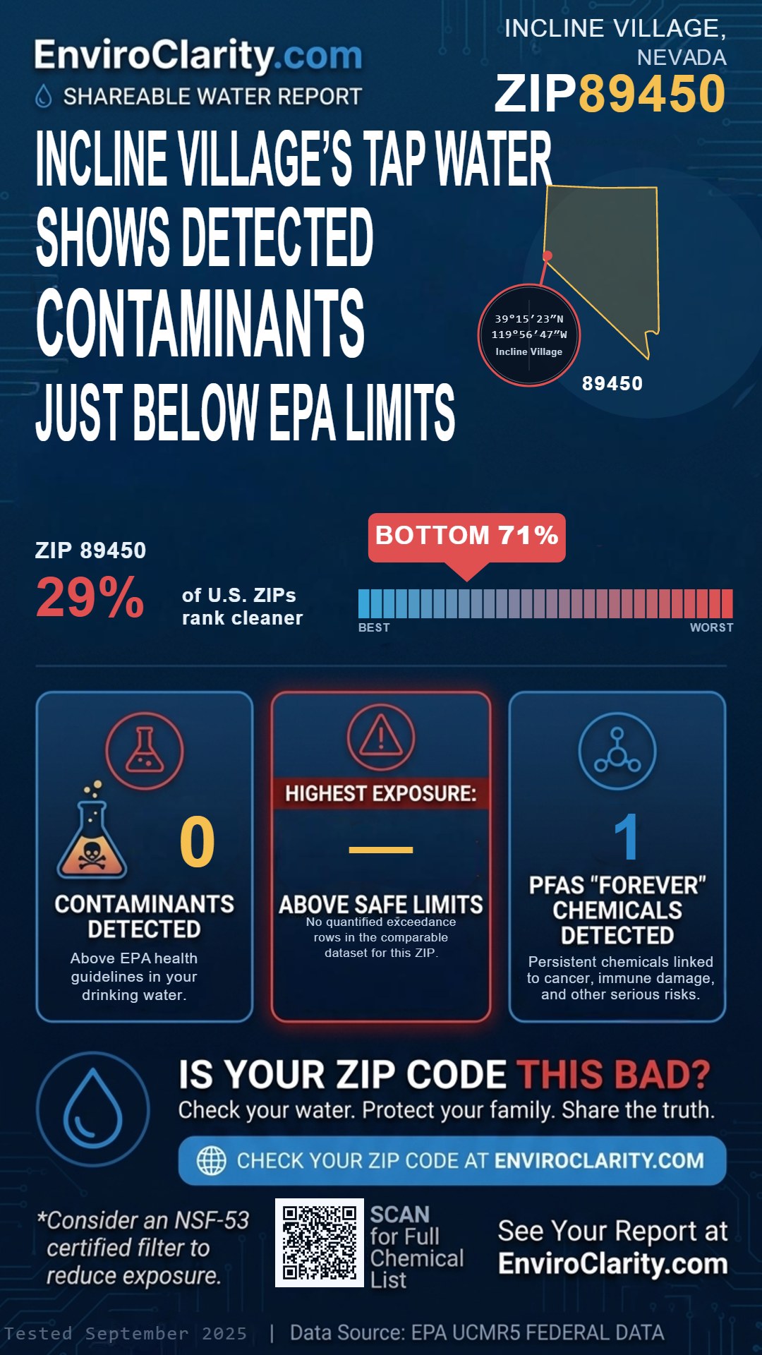 89450 water quality report infographic