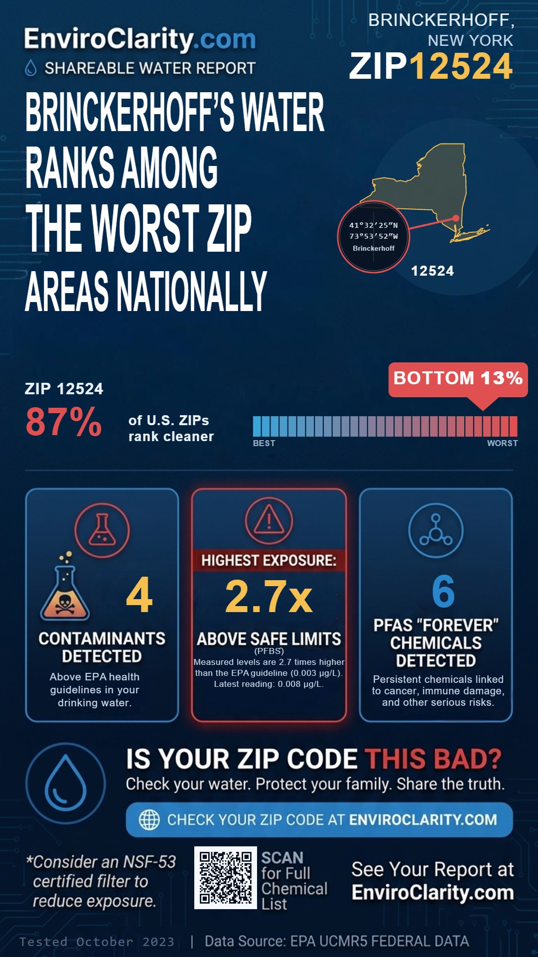 12524 water quality report infographic
