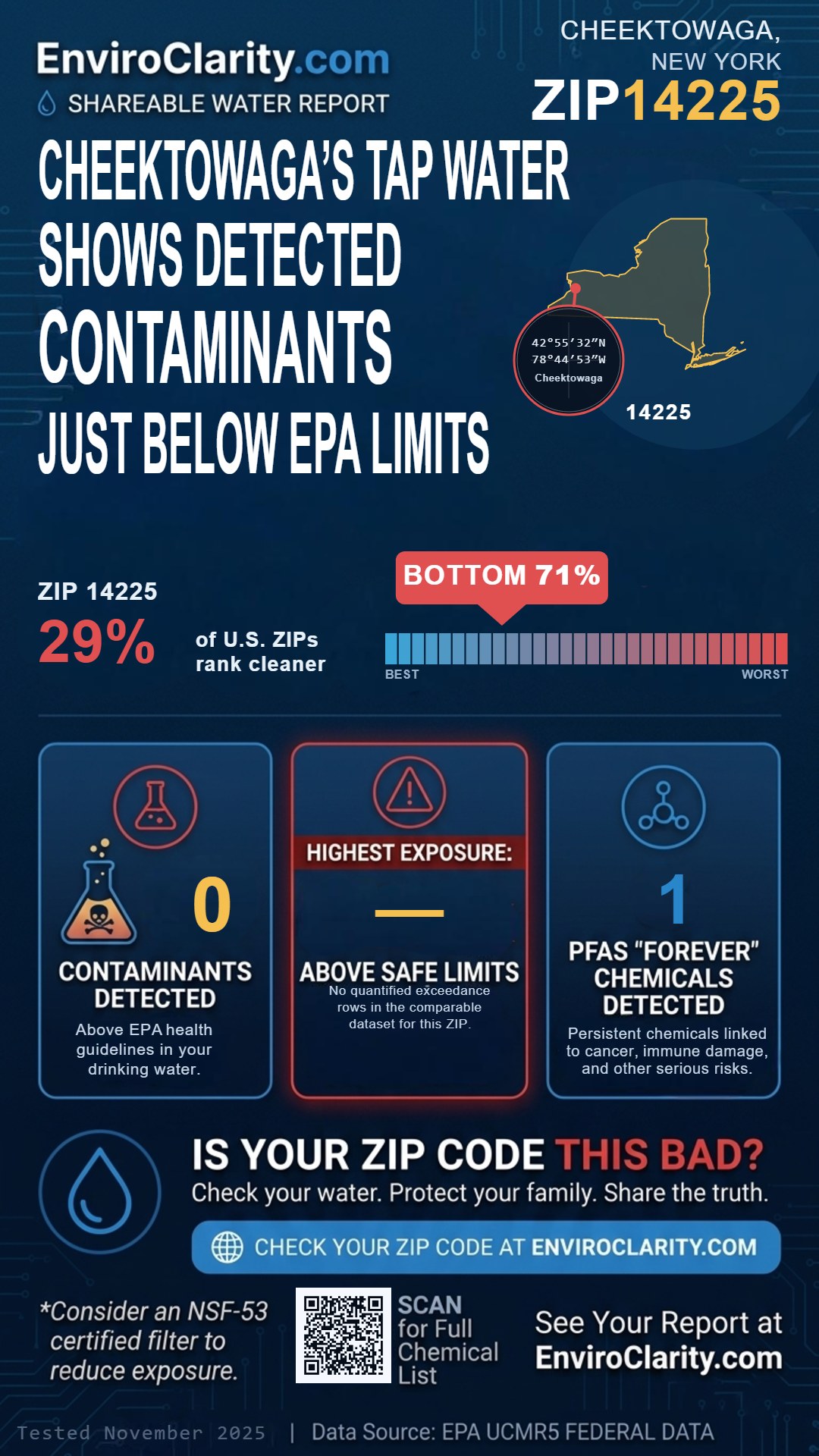 14225 water quality report infographic