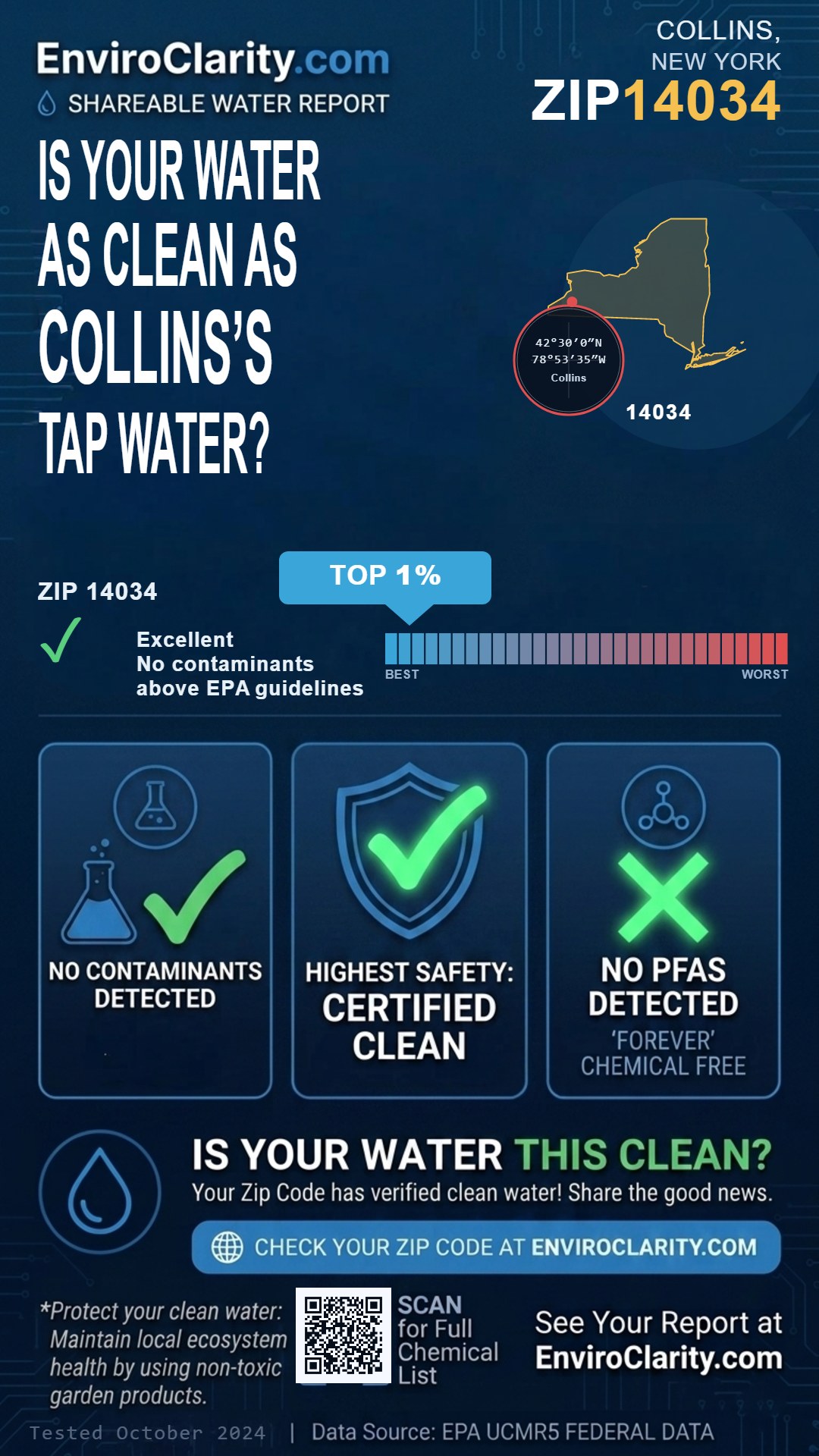 14034 water quality report infographic