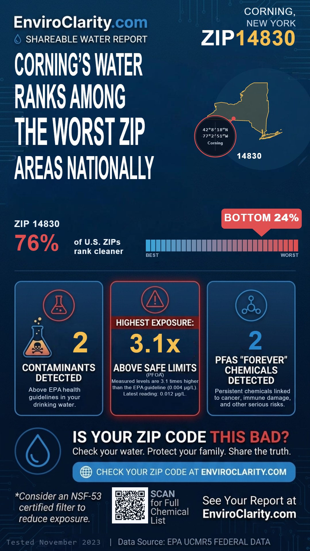14830 water quality report infographic