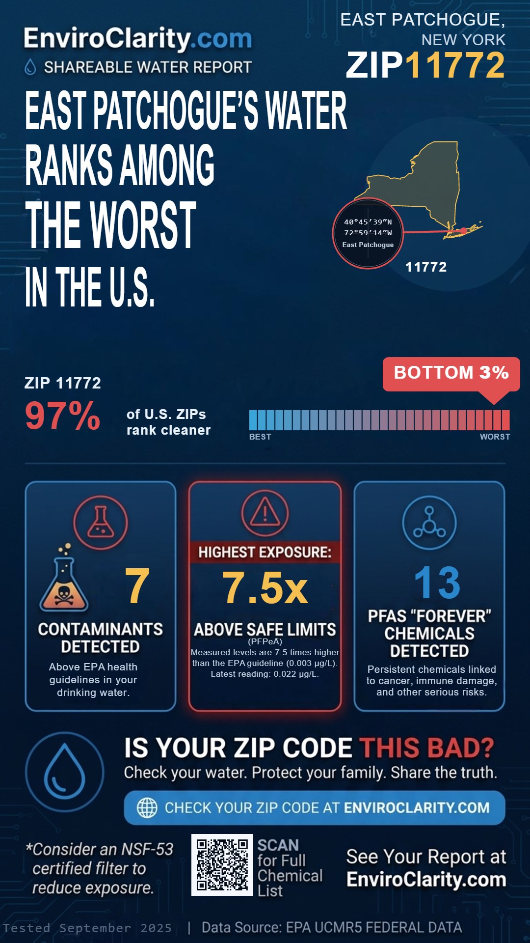 11772 water quality report infographic