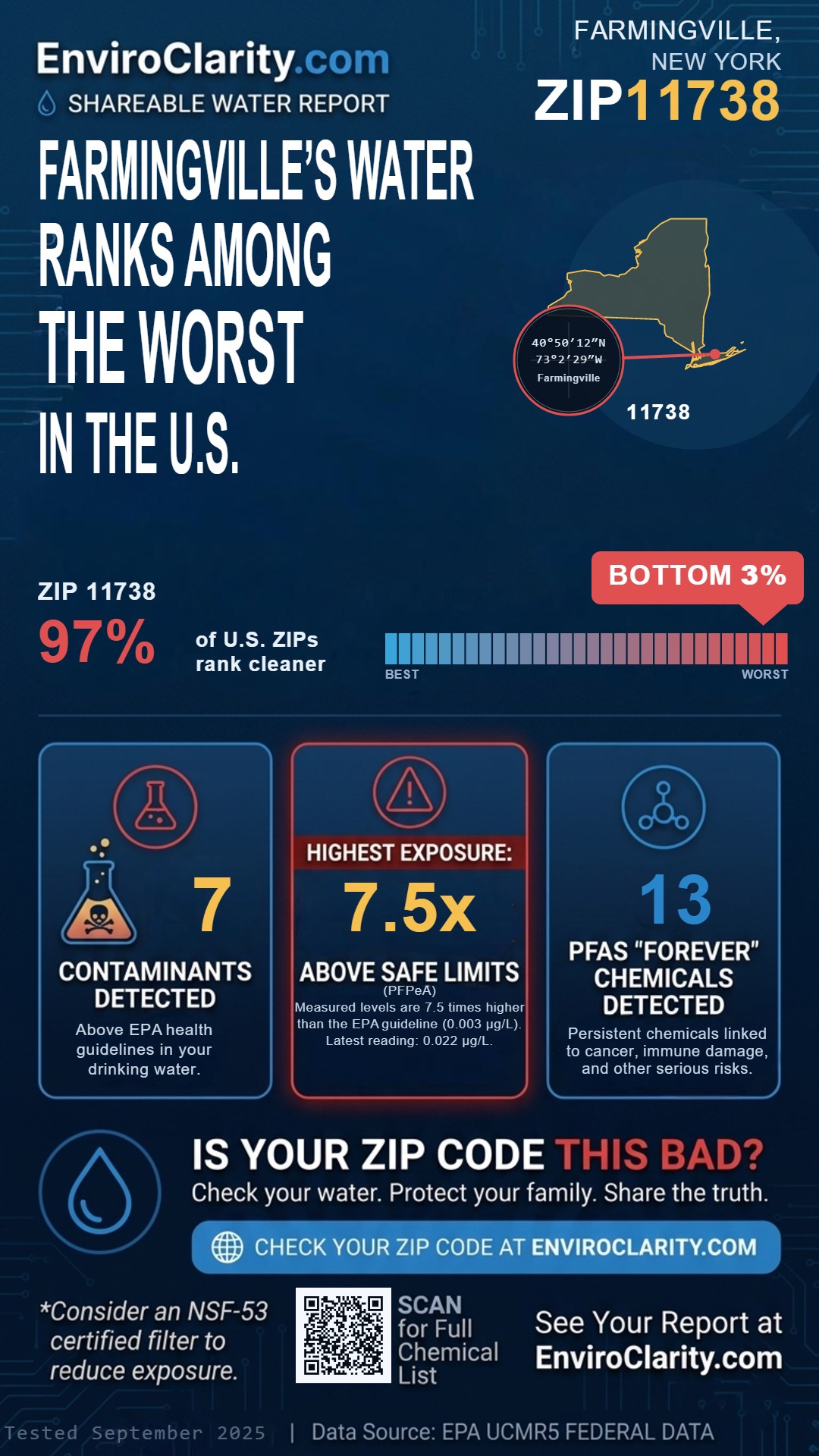 11738 water quality report infographic