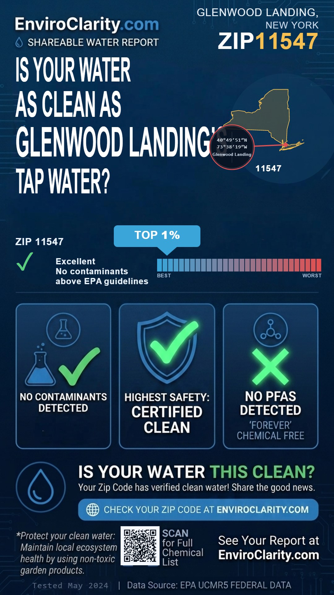 11547 water quality report infographic