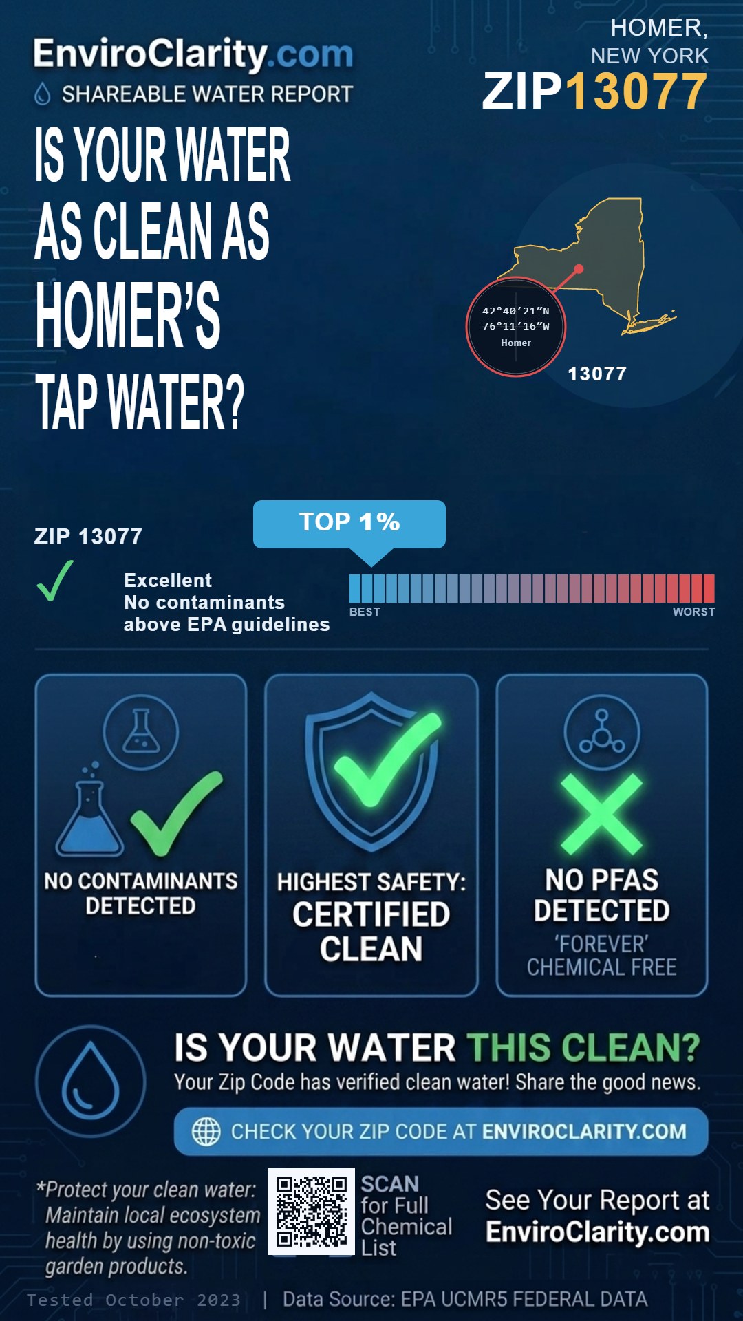 13077 water quality report infographic