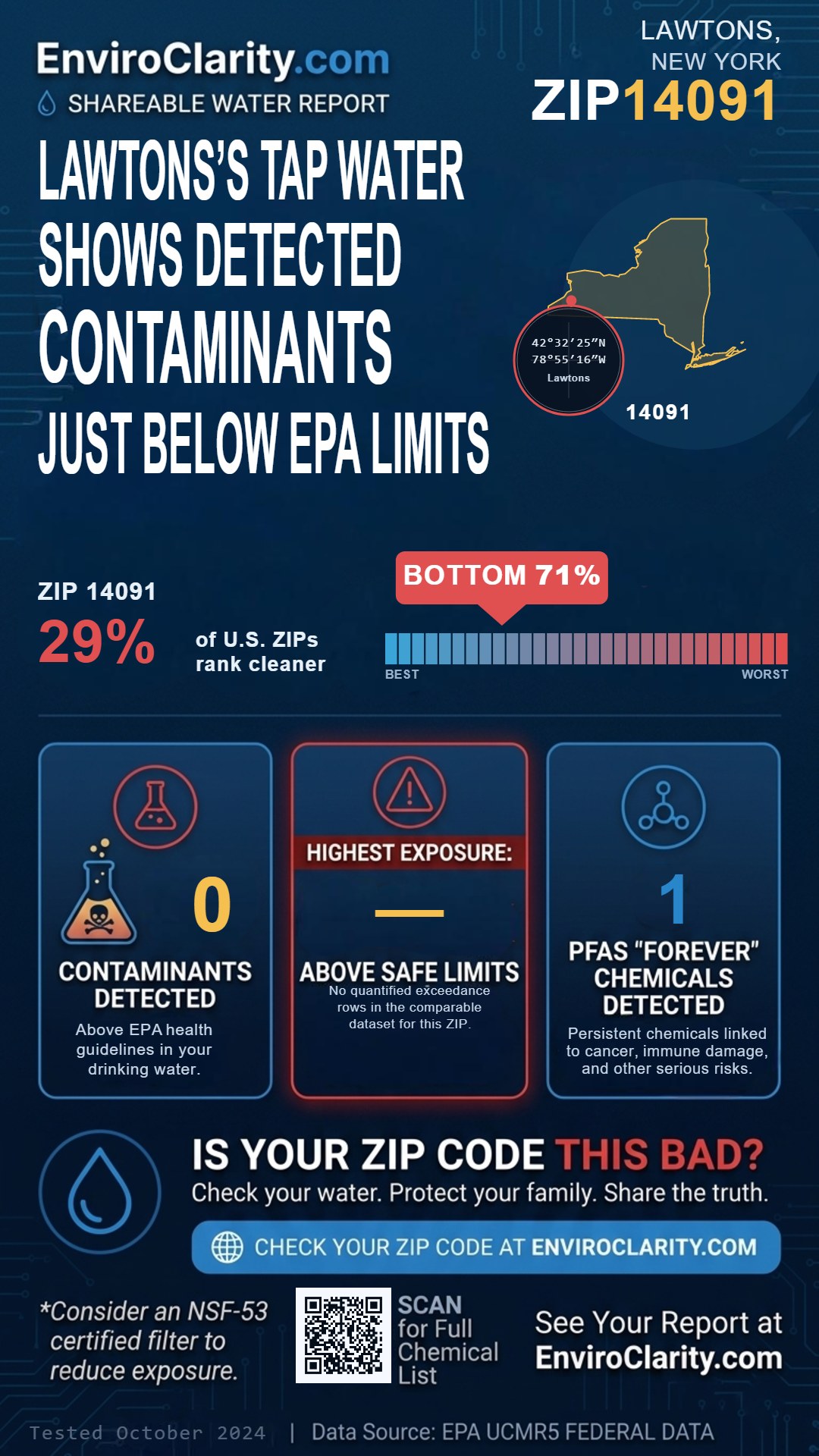 14091 water quality report infographic