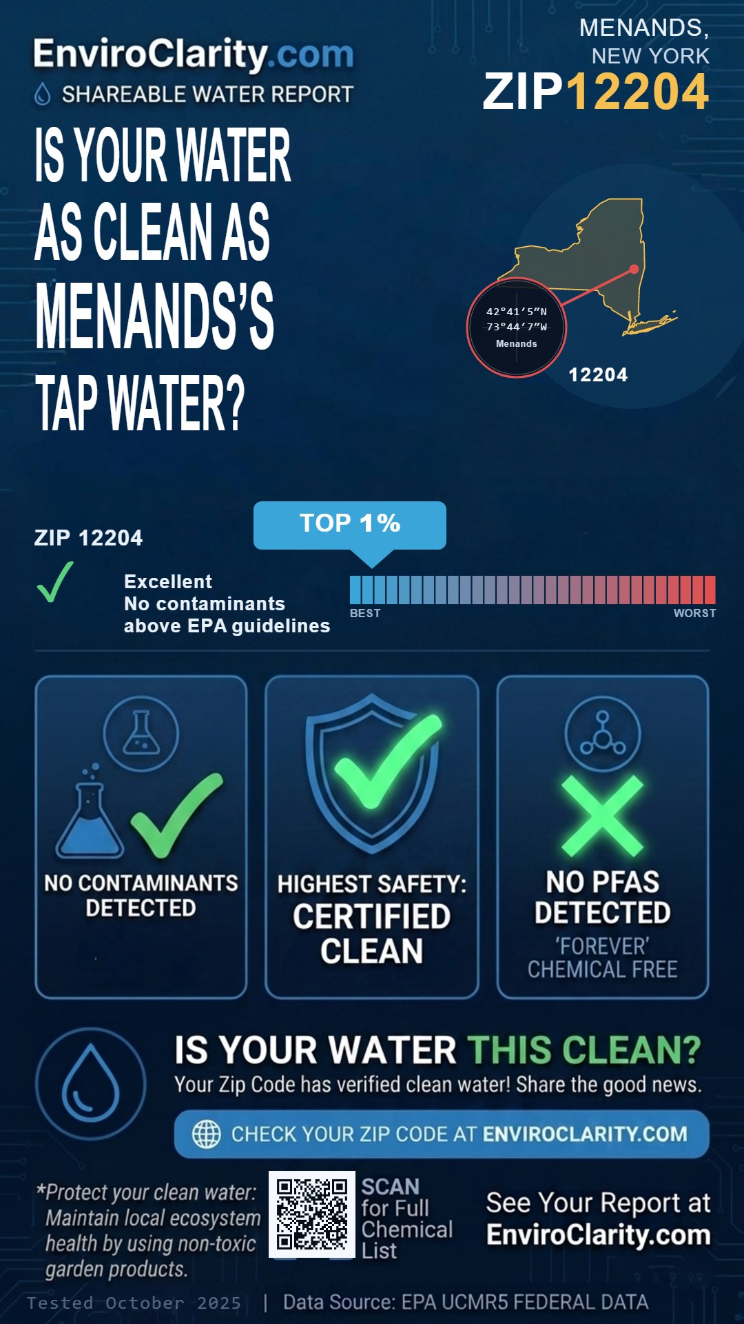 12204 water quality report infographic