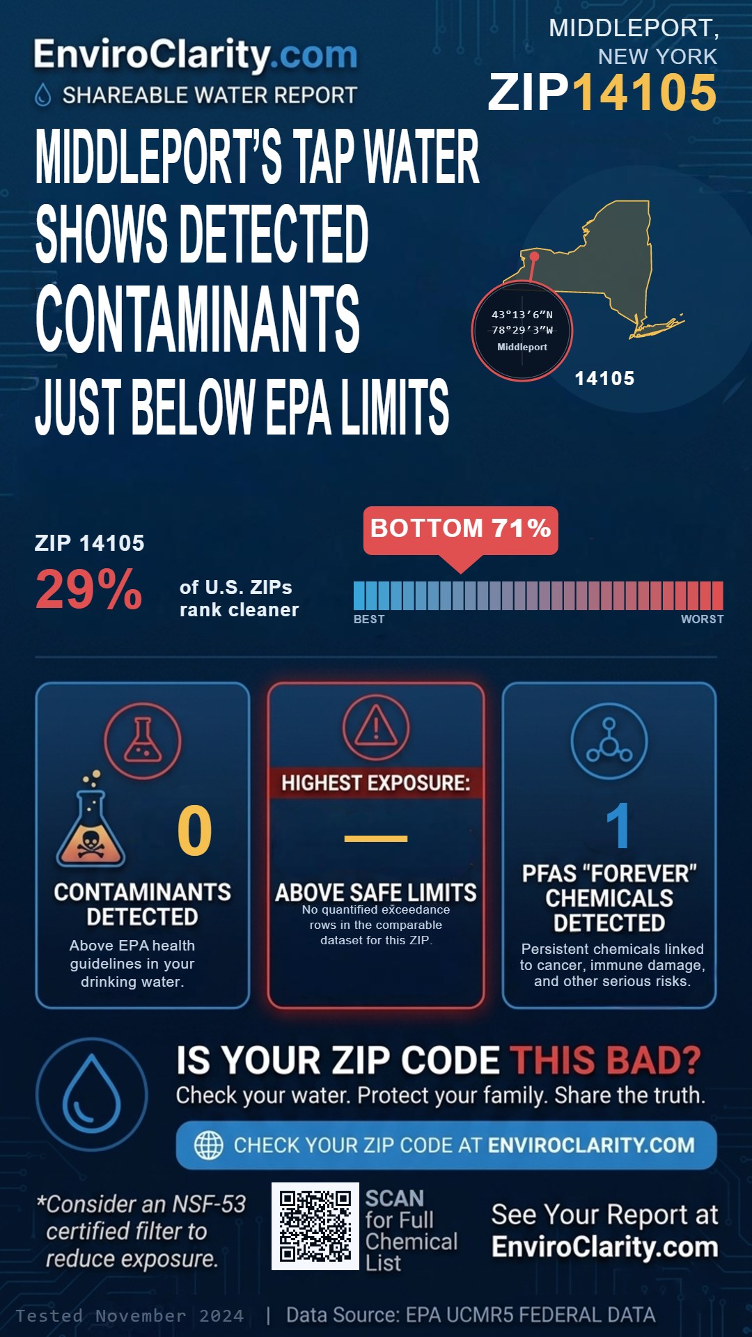 14105 water quality report infographic