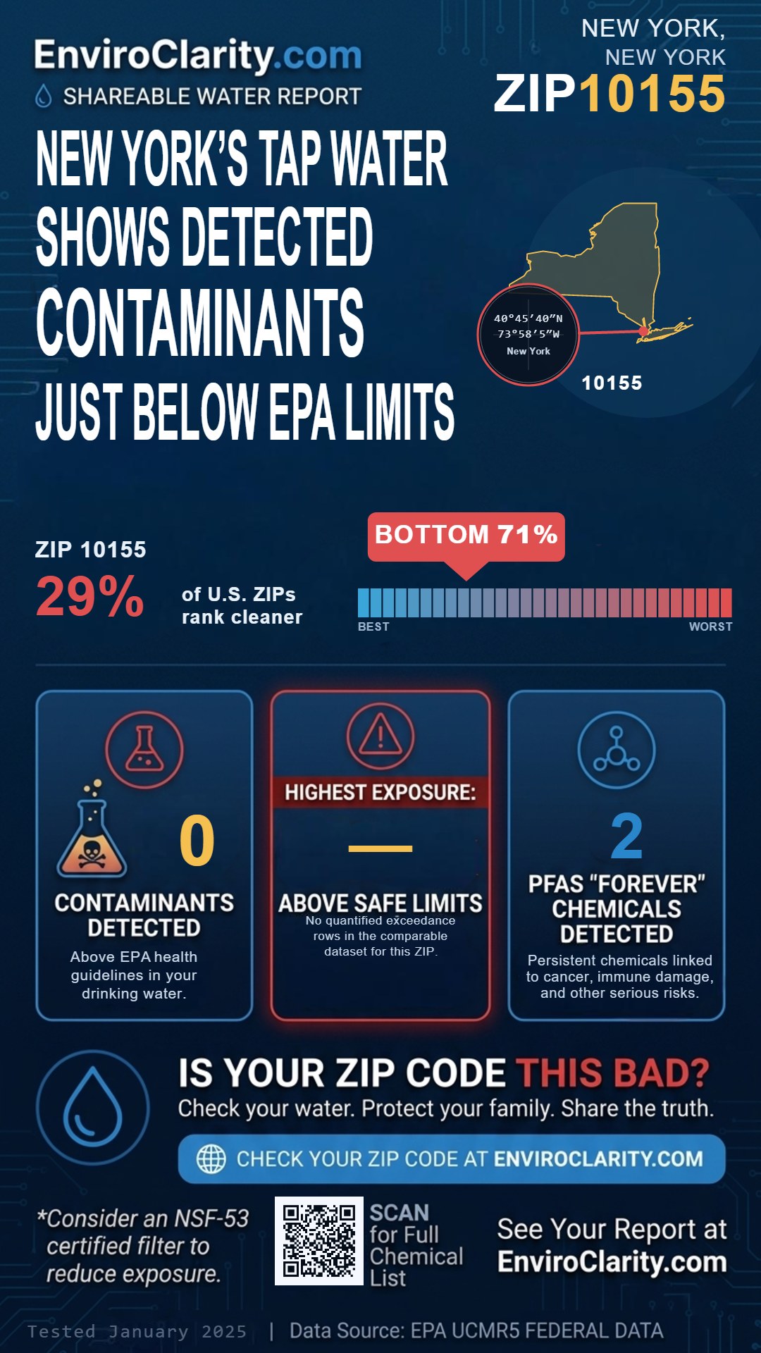 10155 water quality report infographic
