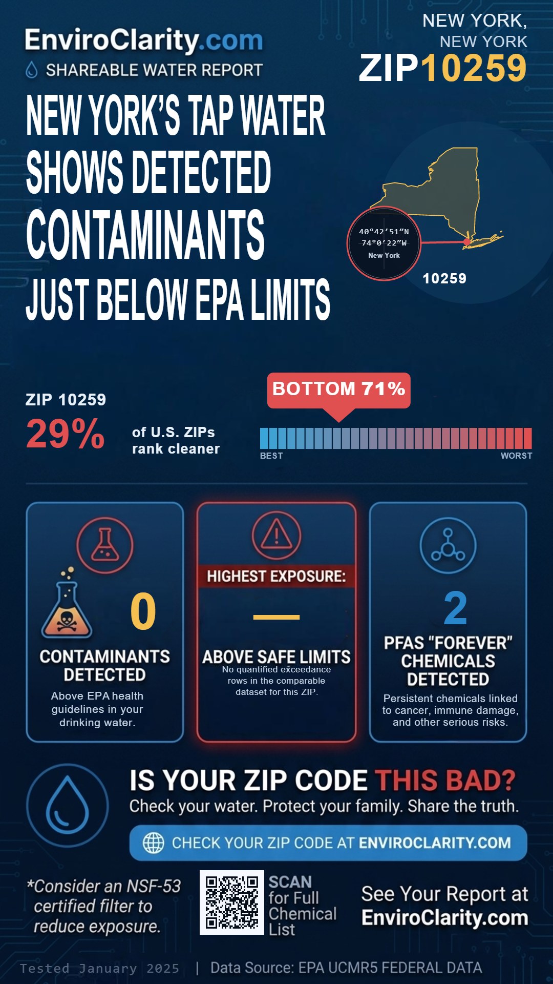 10259 water quality report infographic