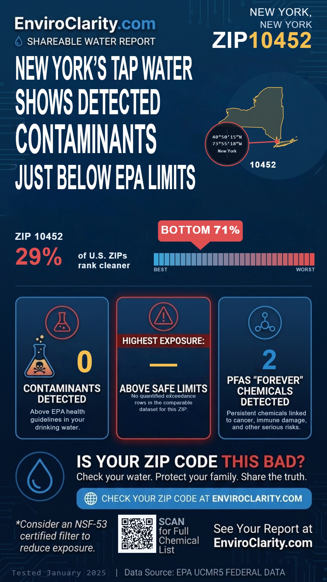 10452 water quality report infographic