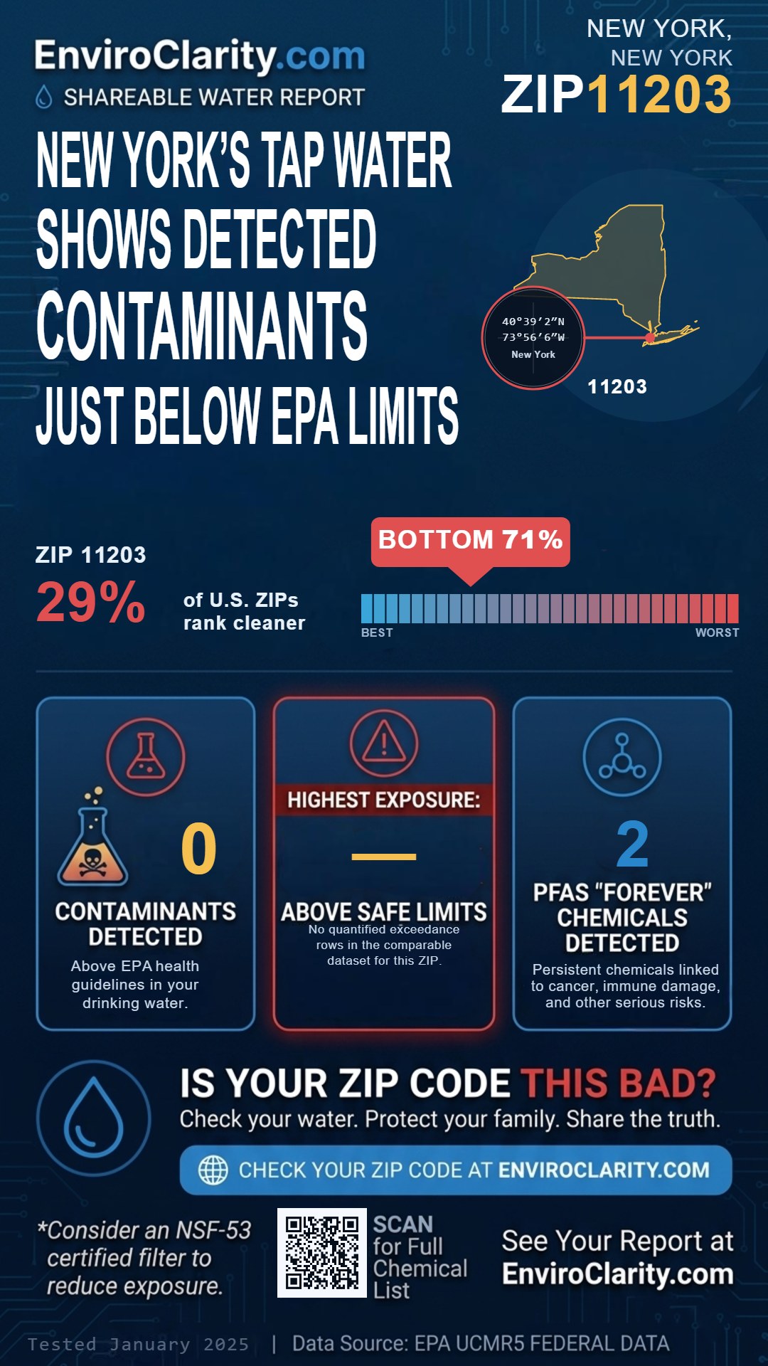 11203 water quality report infographic