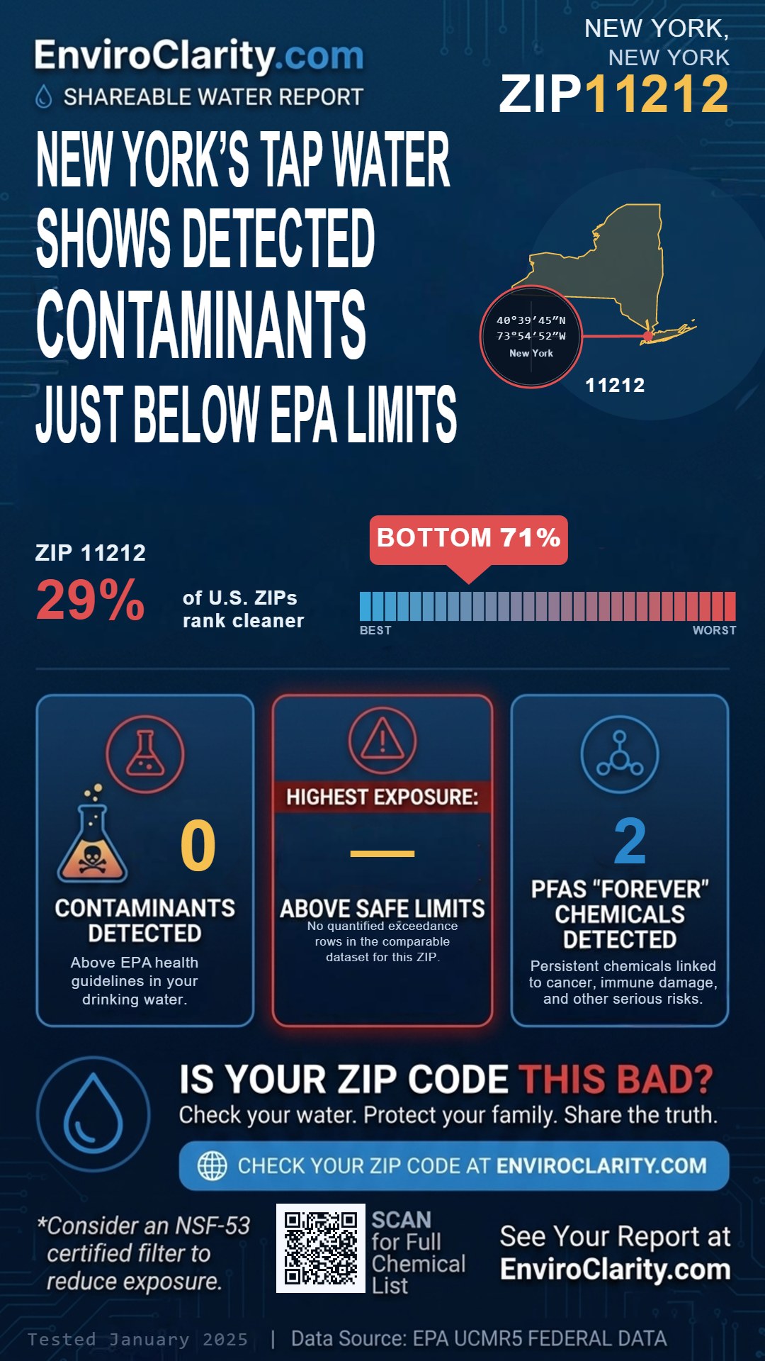 11212 water quality report infographic