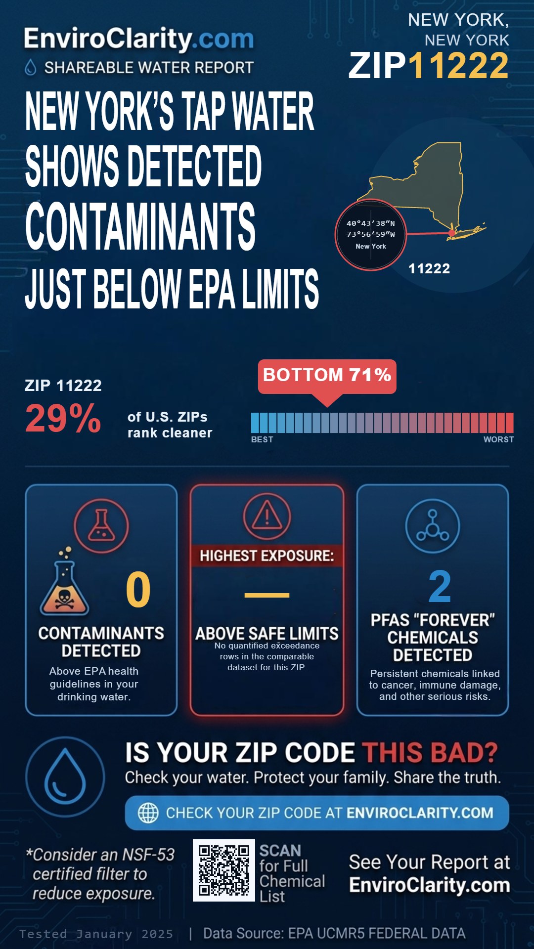 11222 water quality report infographic