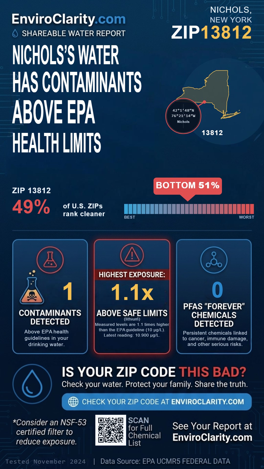 13812 water quality report infographic