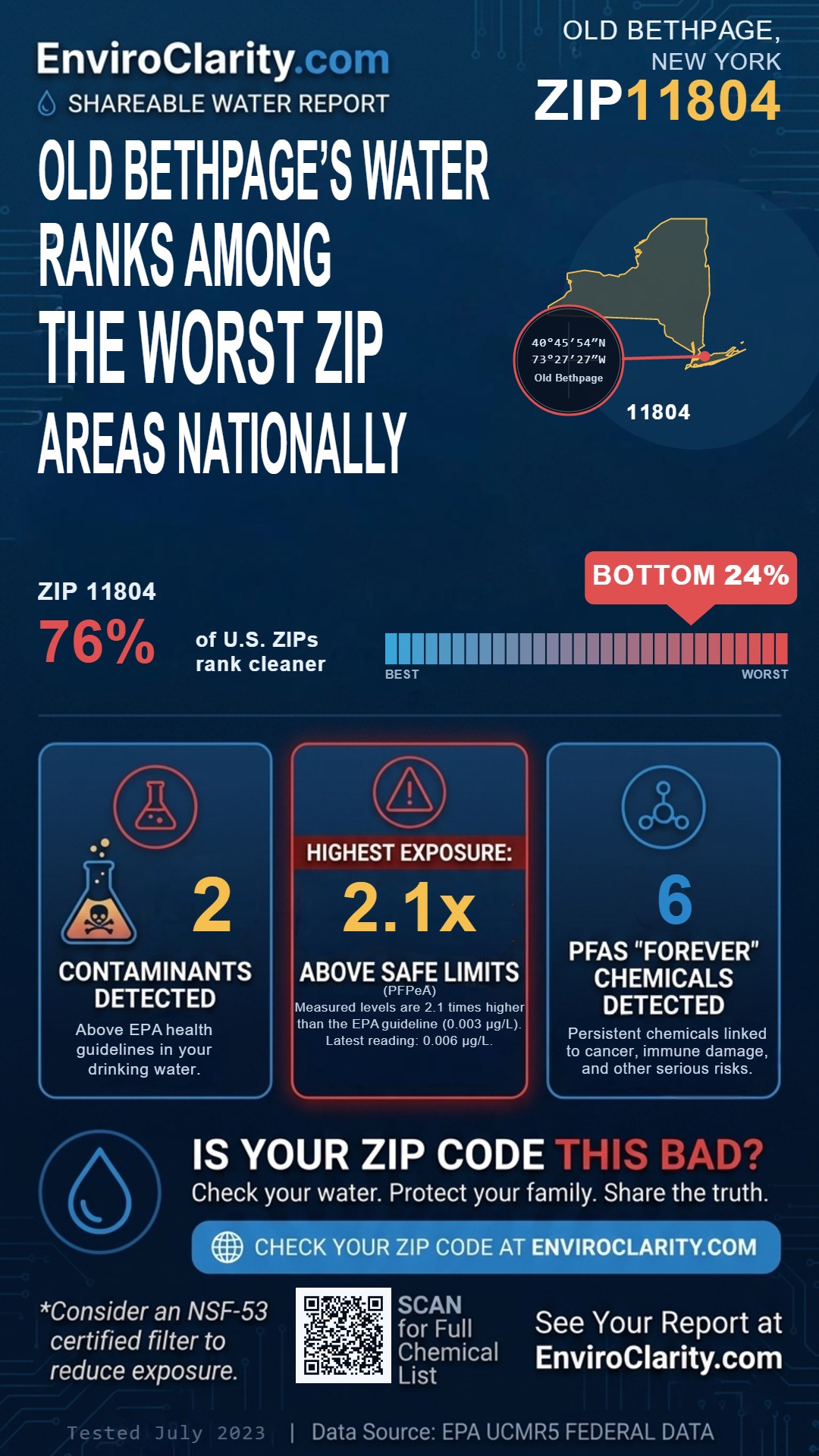 11804 water quality report infographic