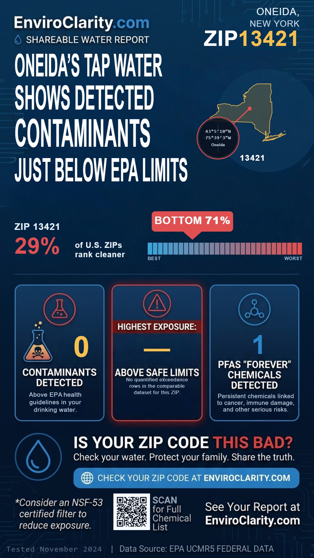 13421 water quality report infographic