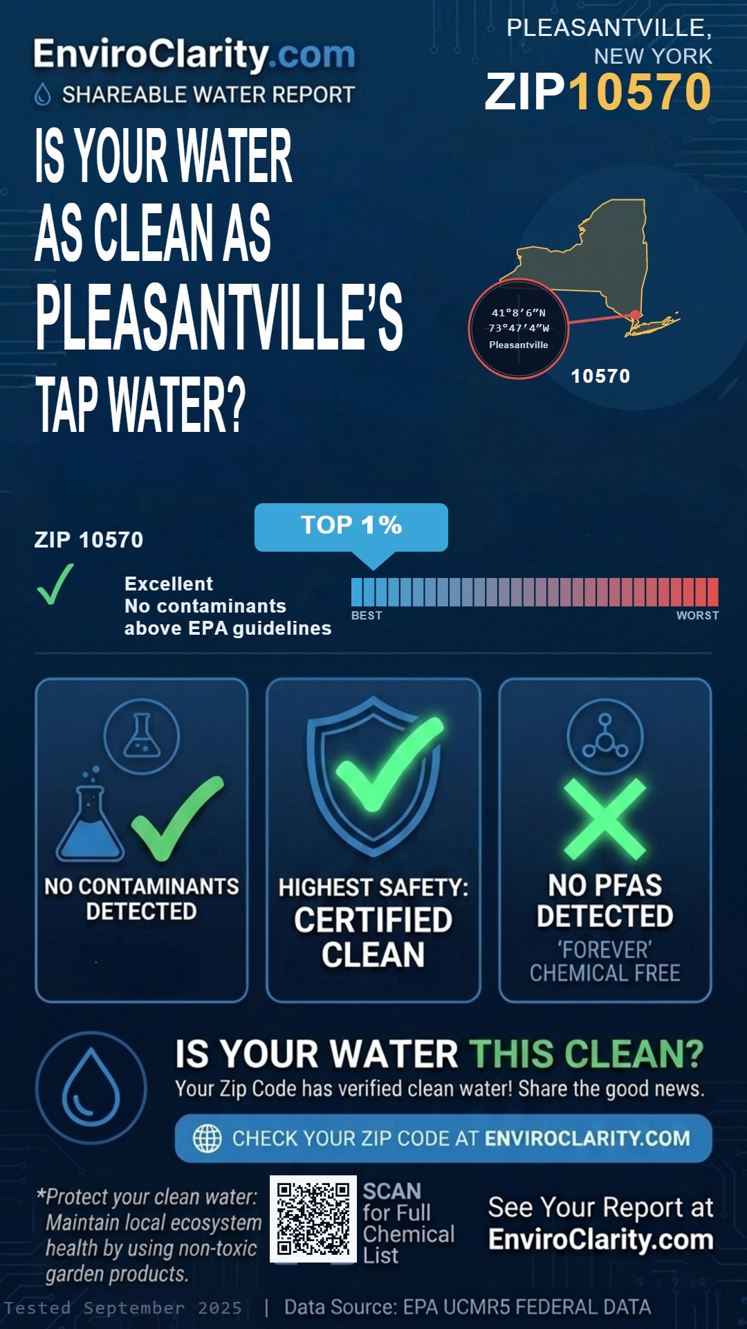 10570 water quality report infographic