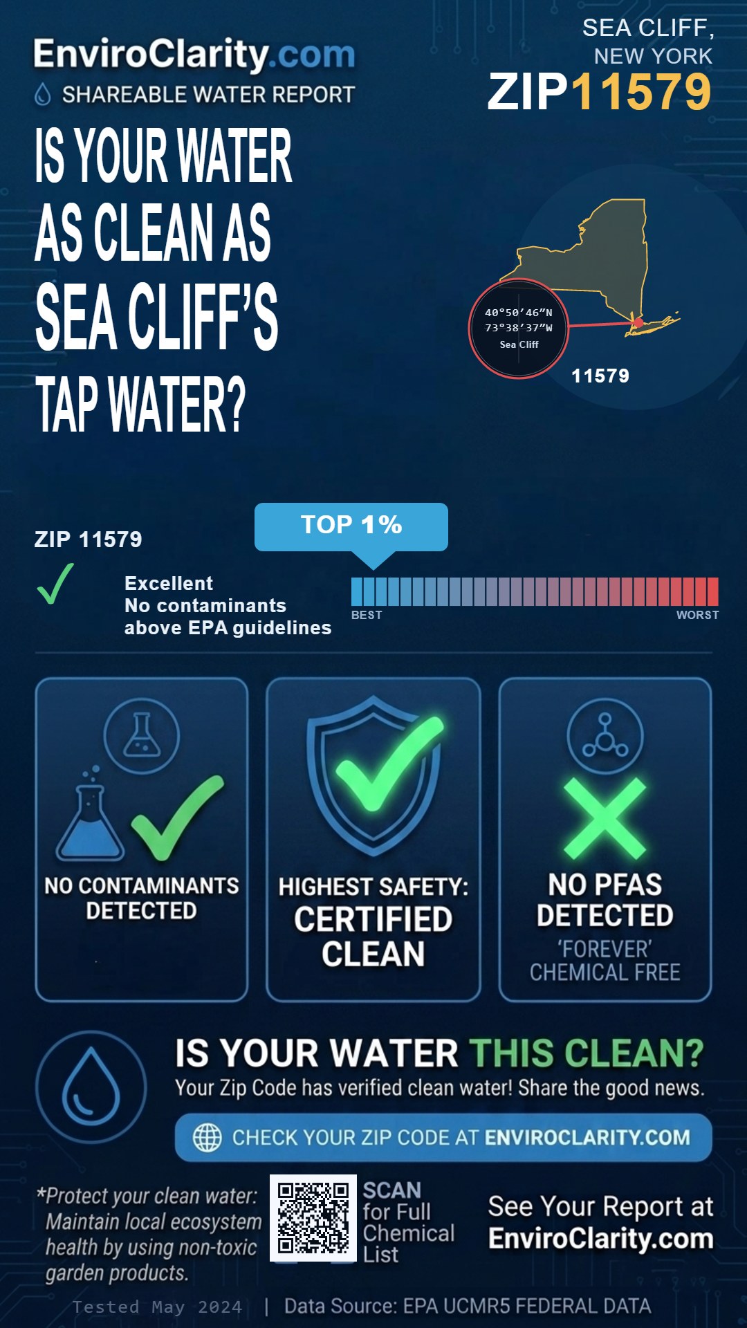 11579 water quality report infographic