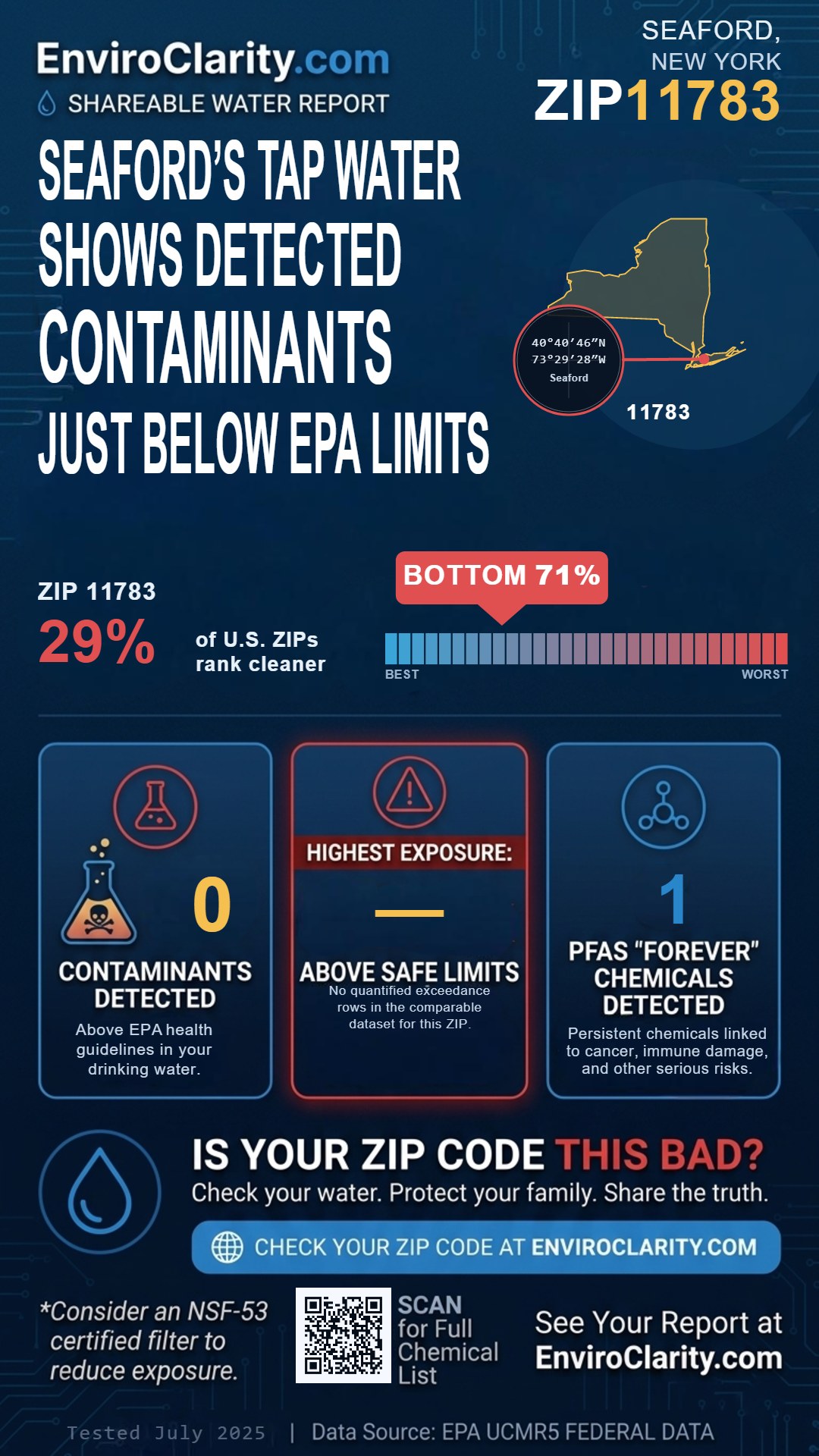 11783 water quality report infographic