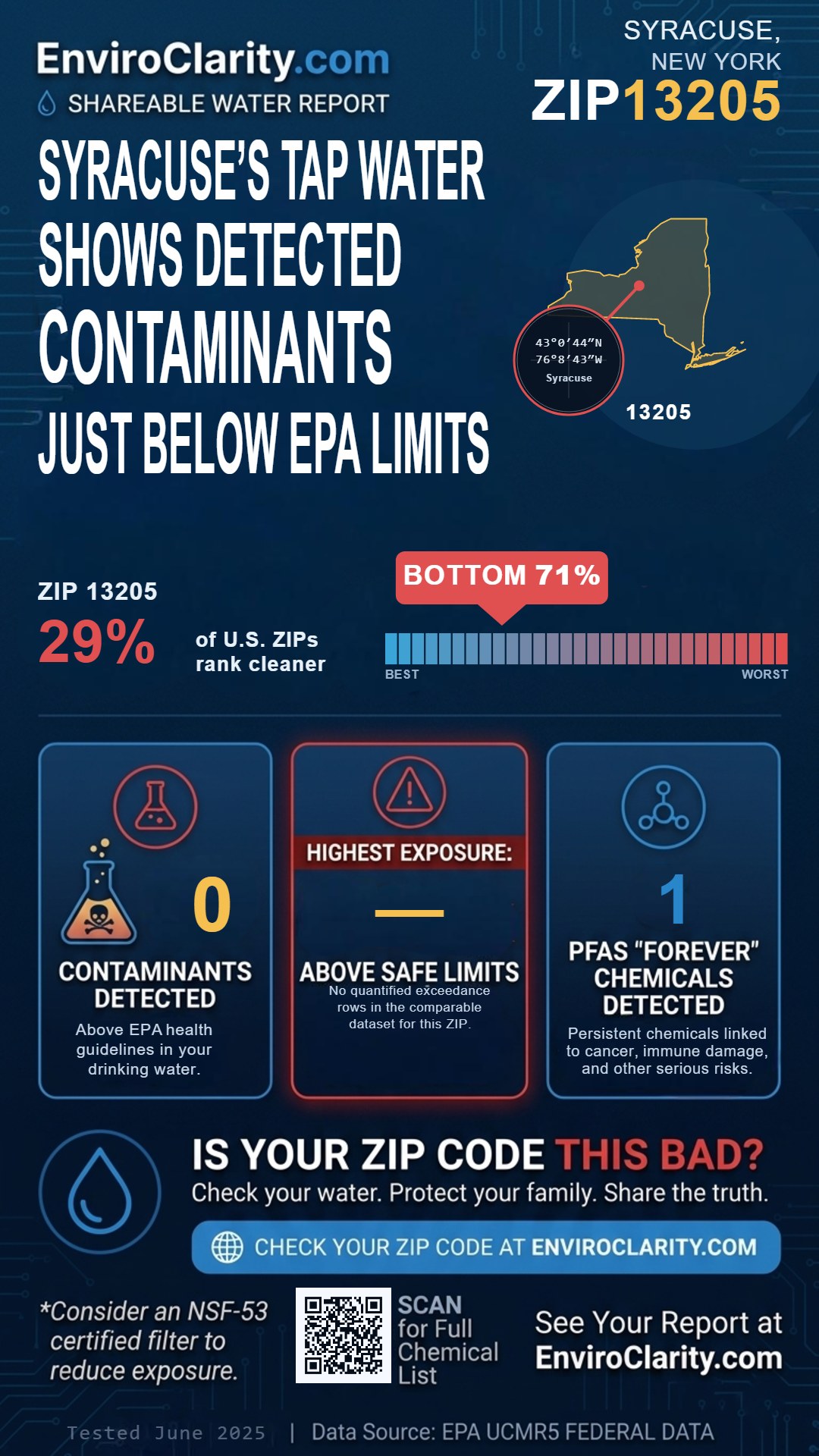 13205 water quality report infographic