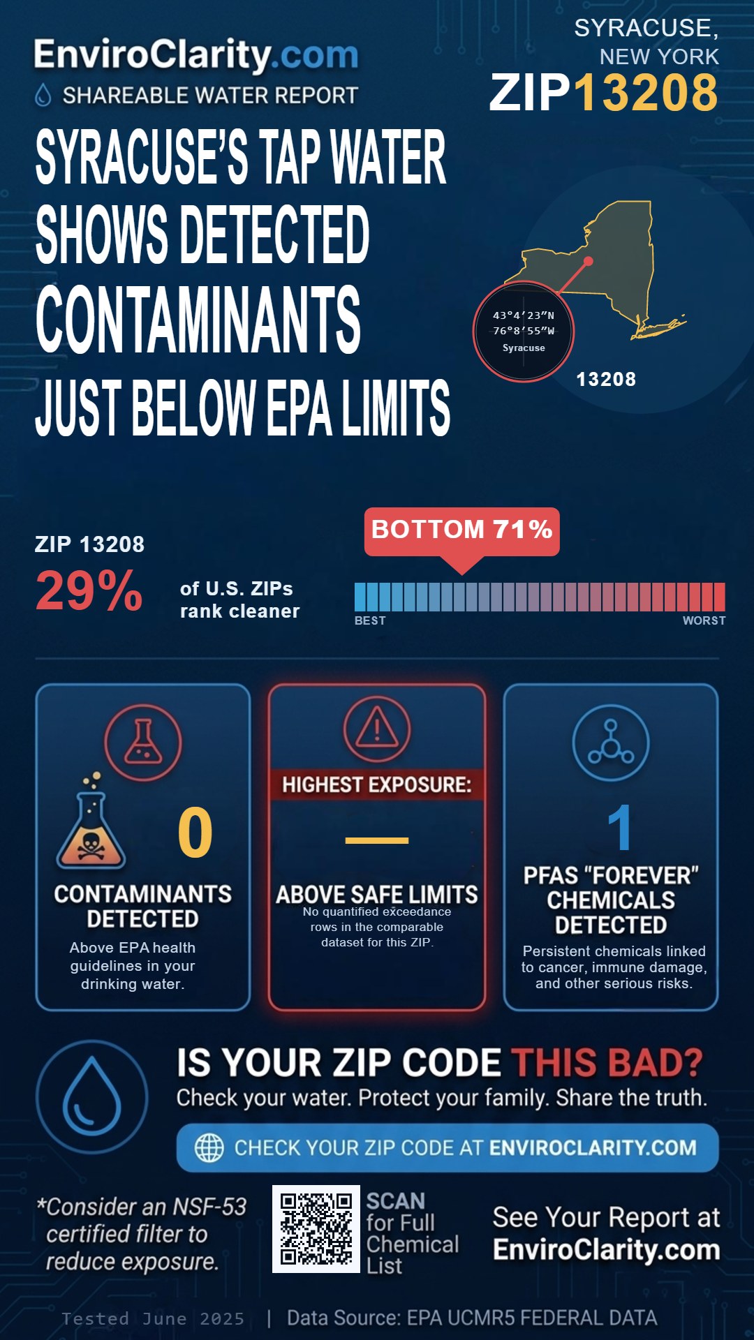 13208 water quality report infographic