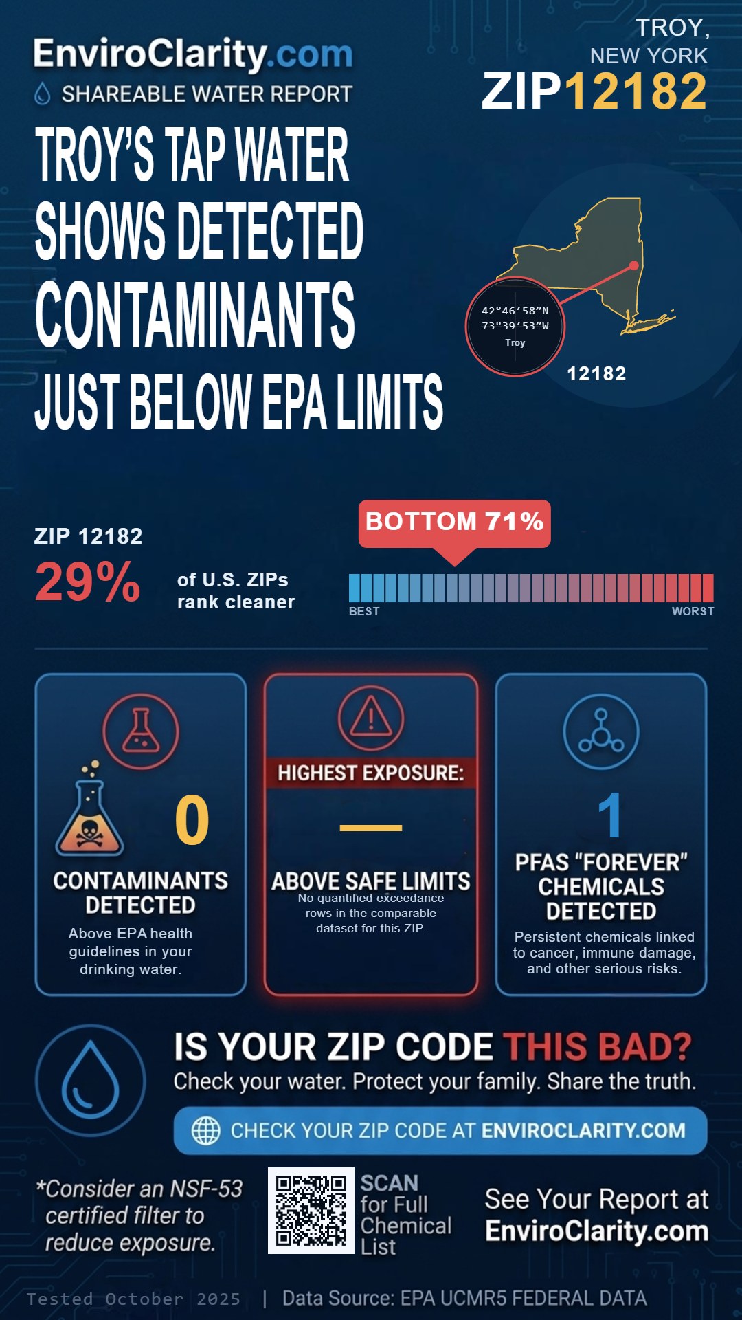 12182 water quality report infographic
