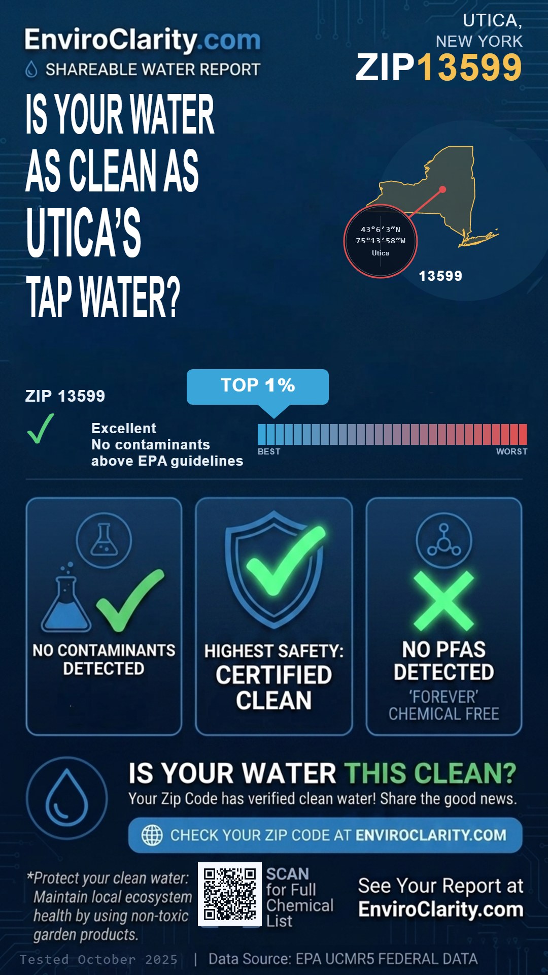 13599 water quality report infographic