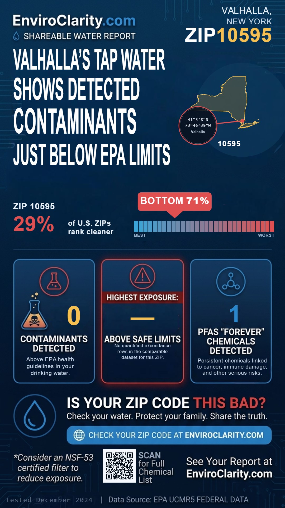 10595 water quality report infographic
