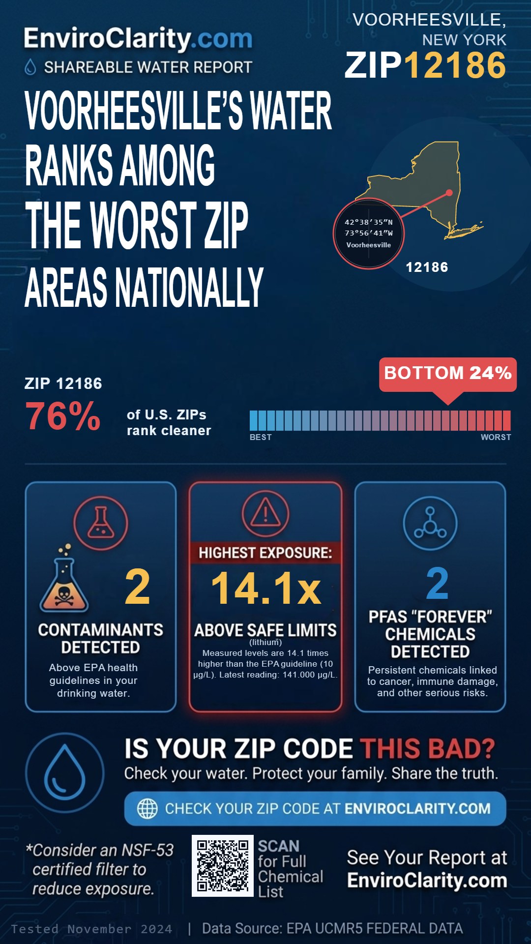 12186 water quality report infographic