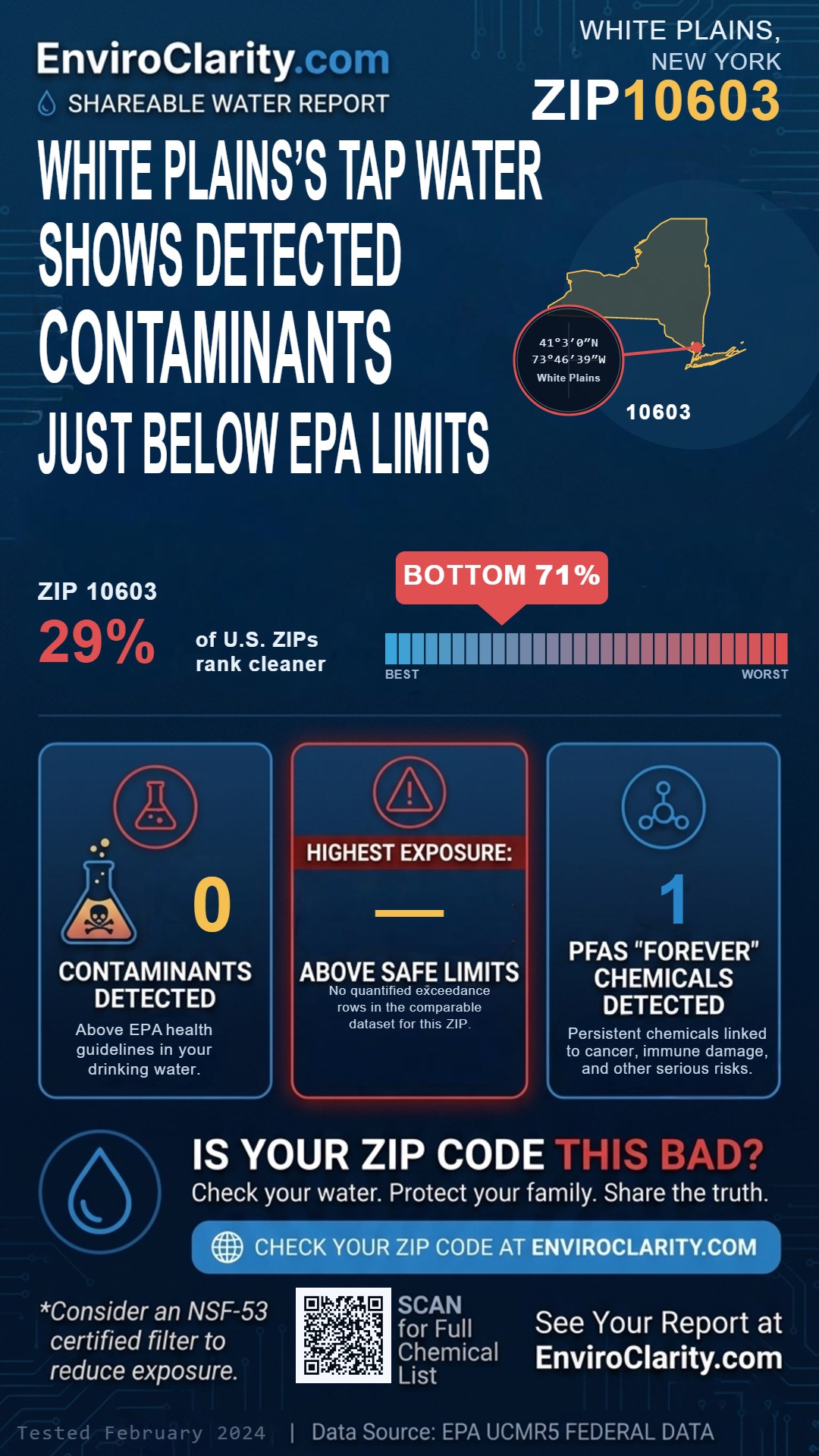 10603 water quality report infographic