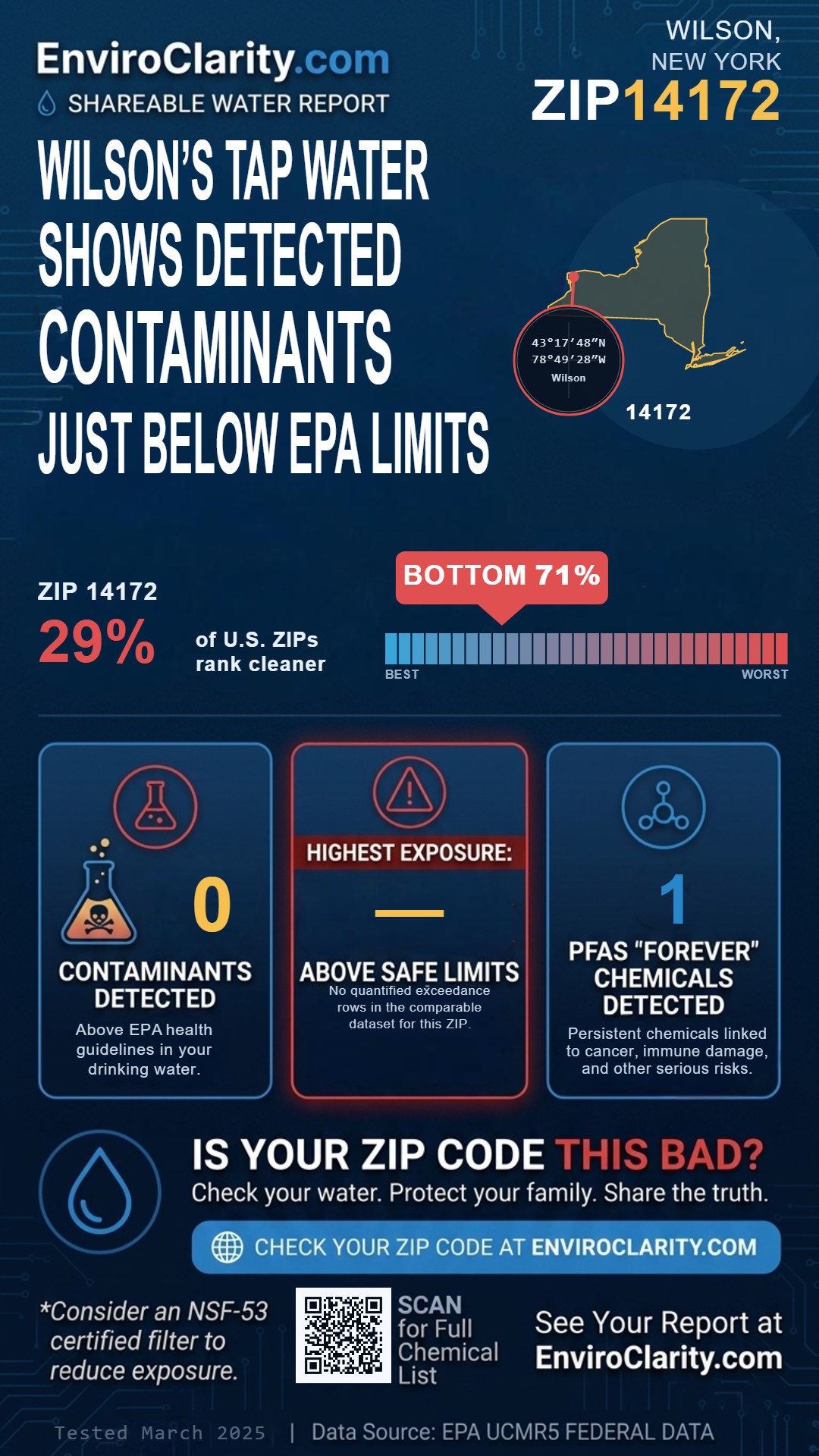 14172 water quality report infographic