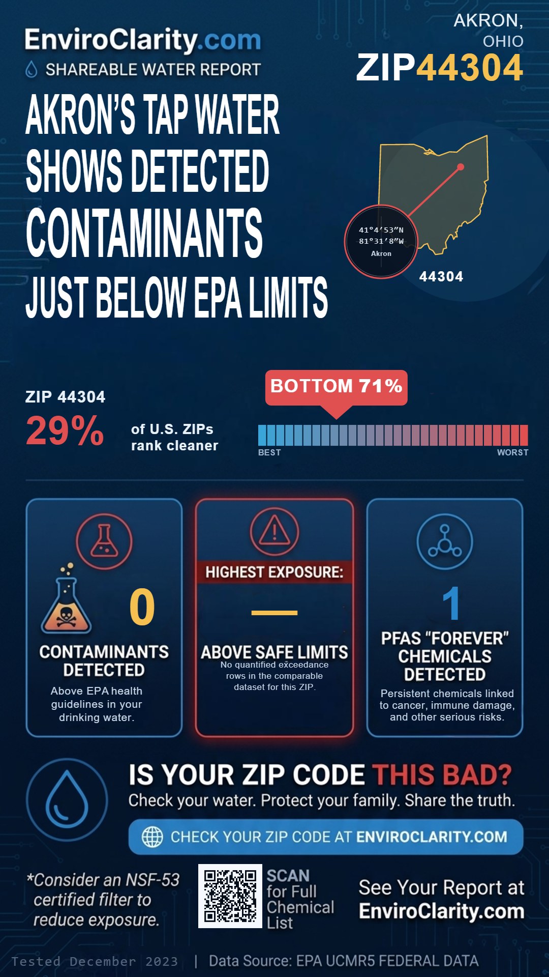 44304 water quality report infographic